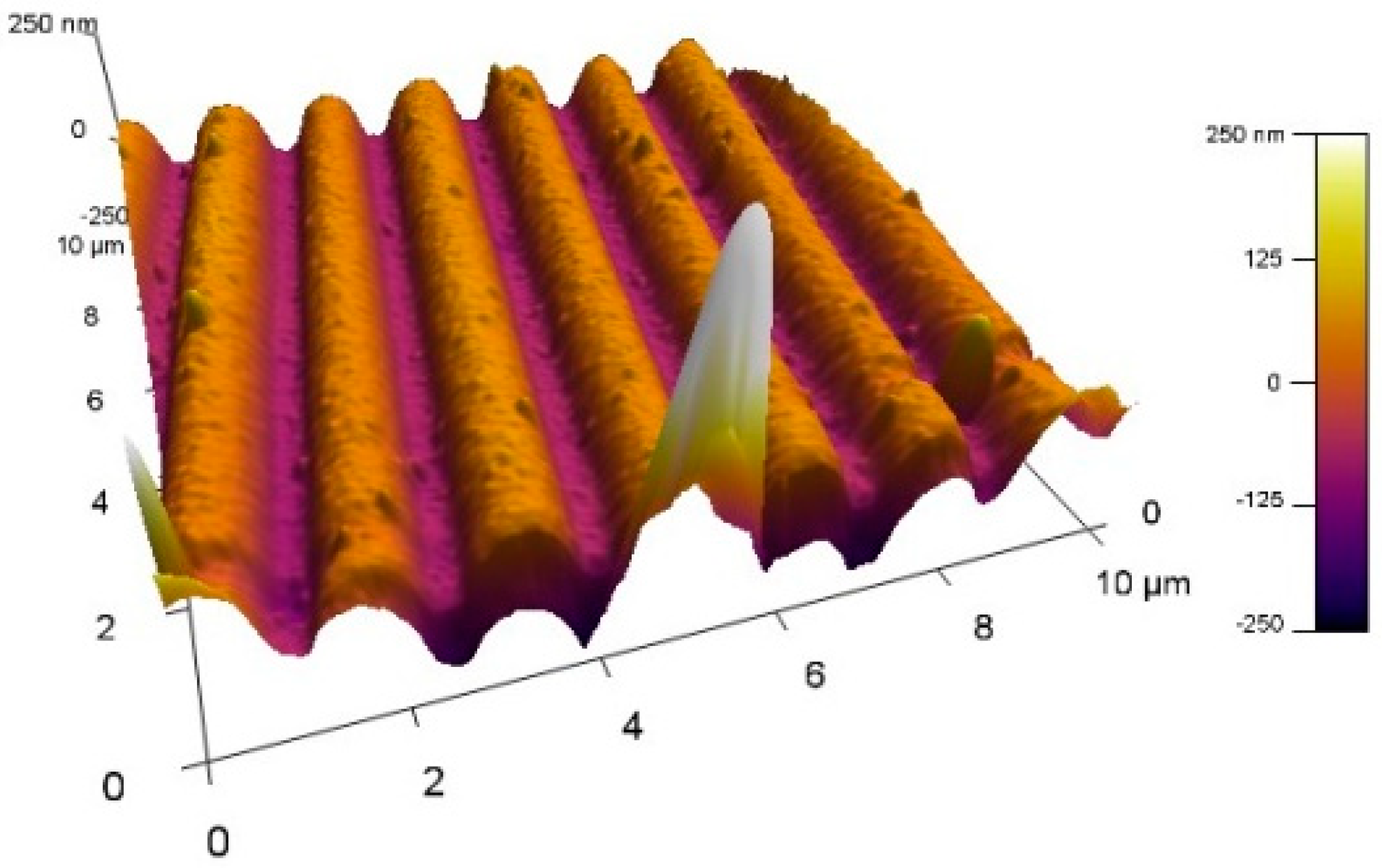 Sensors 24 02118 g005