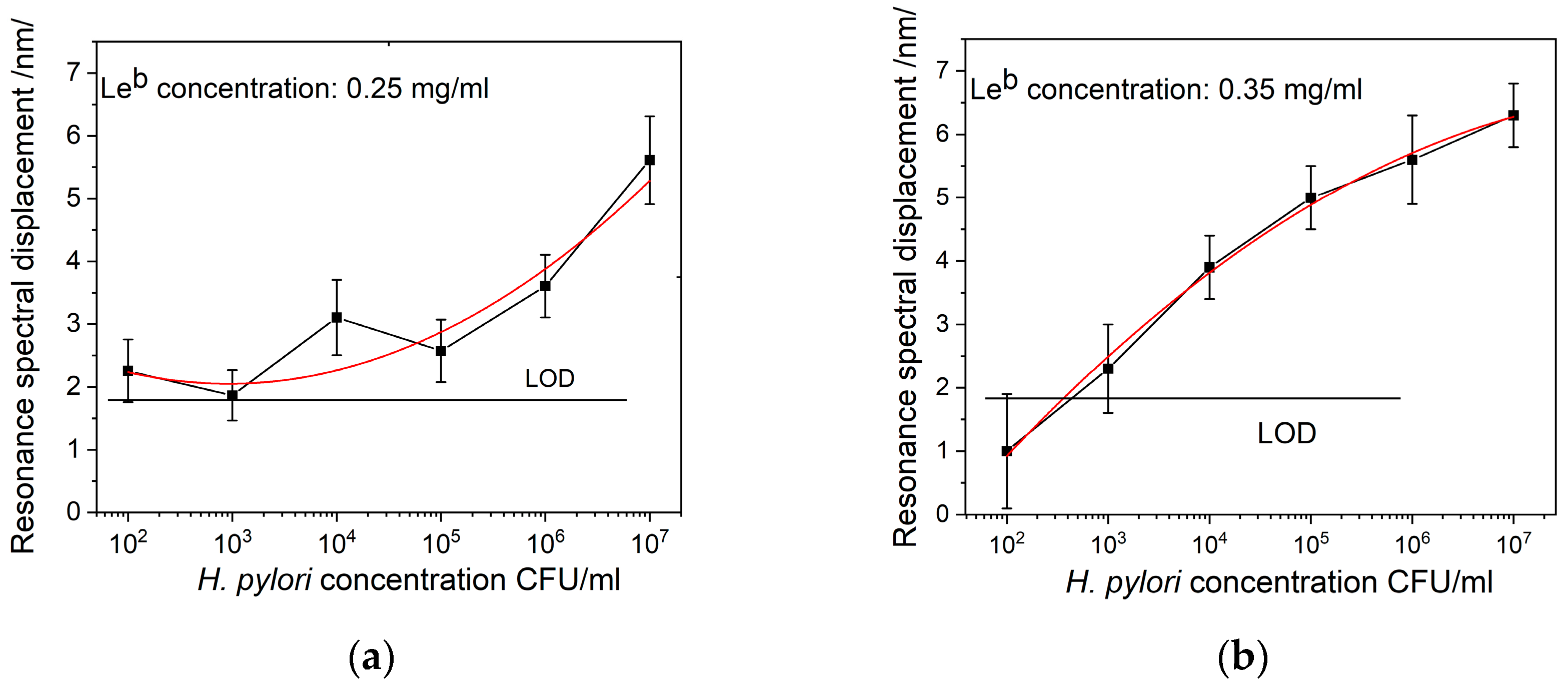Sensors 24 02118 g007
