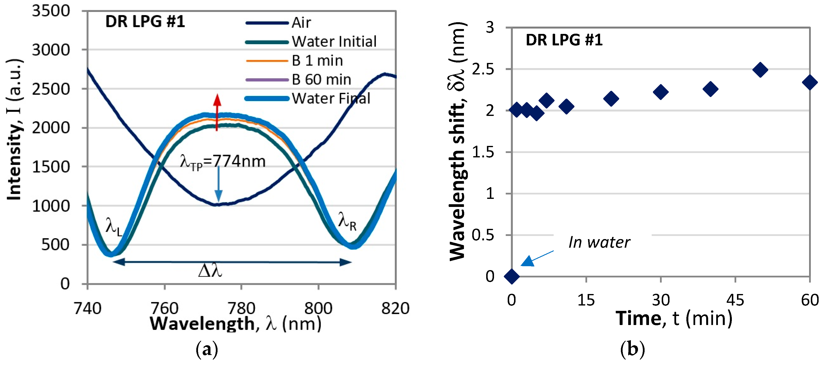 Sensors 24 02118 g008