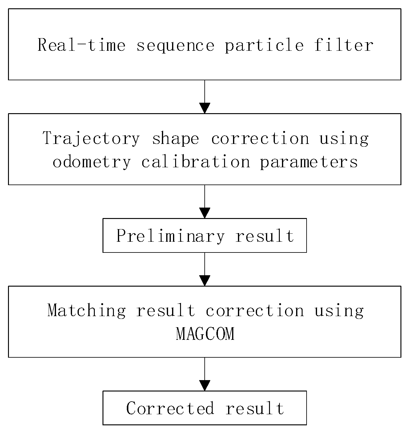Sensors 24 02120 g001