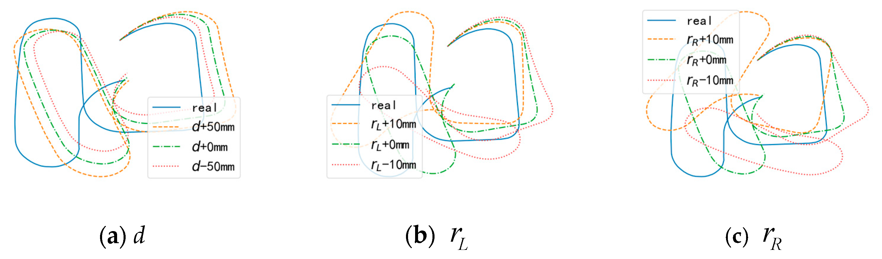 Sensors 24 02120 g007