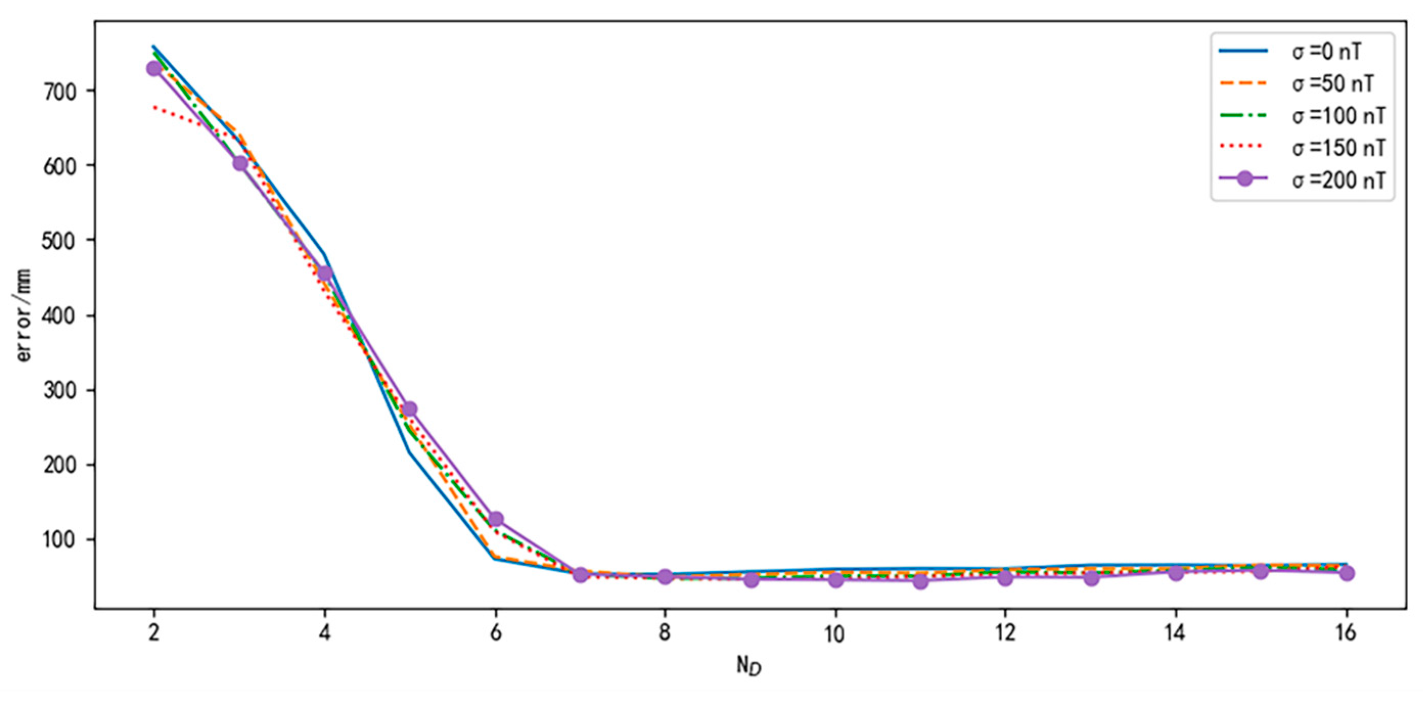Sensors 24 02120 g014
