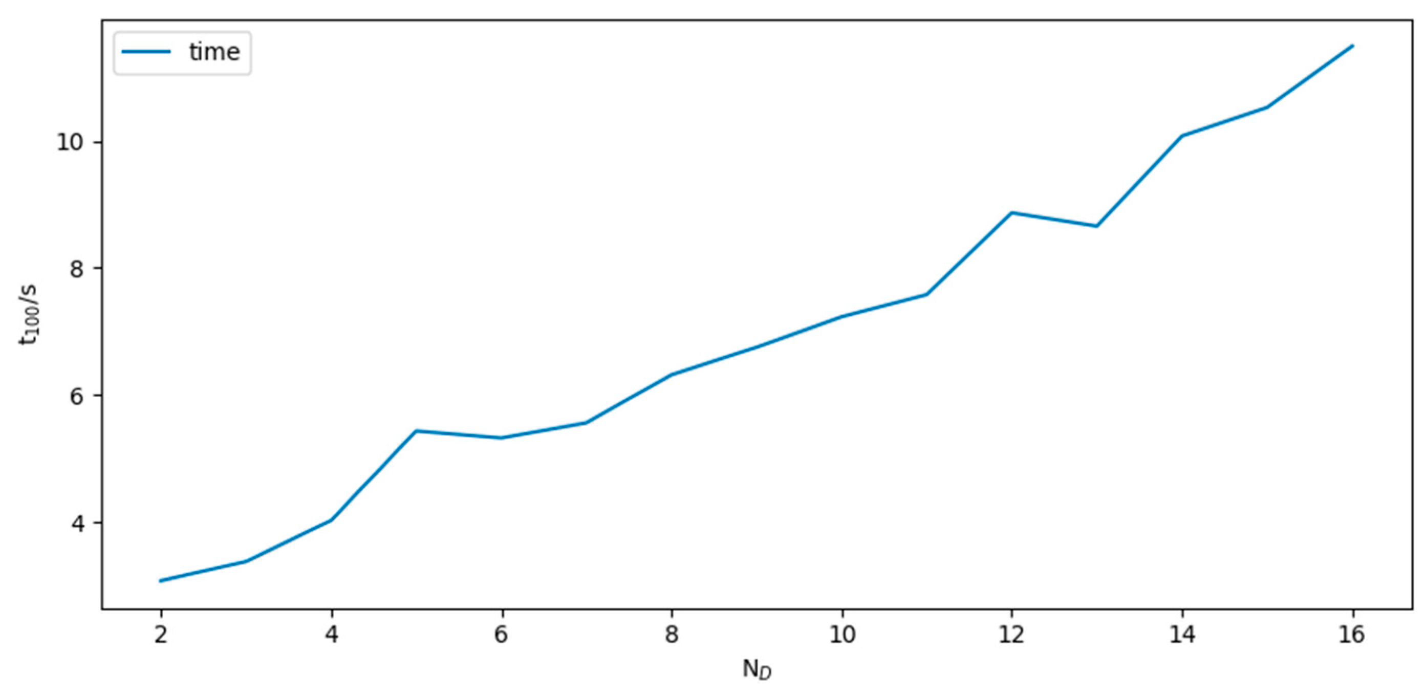 Sensors 24 02120 g015