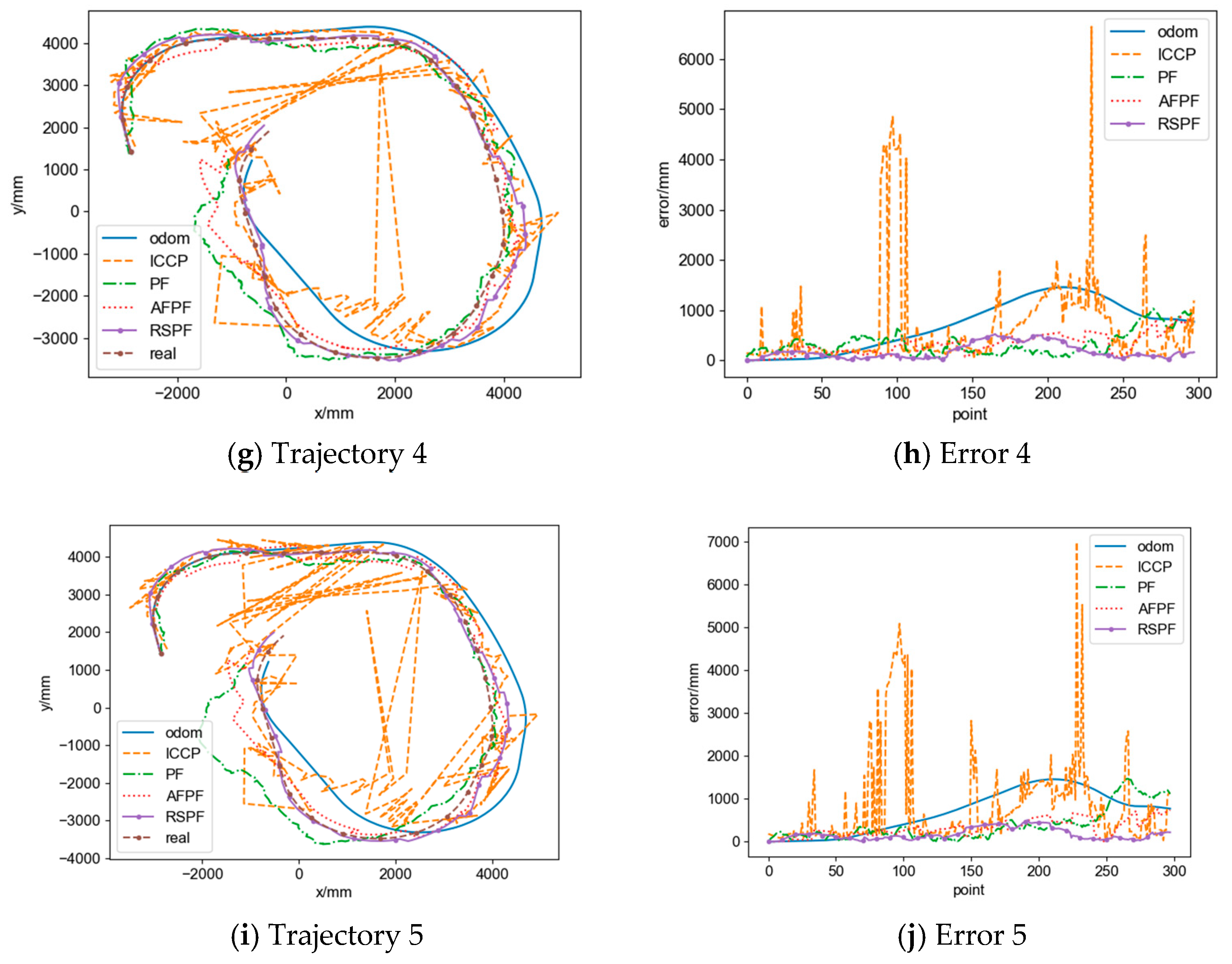 Sensors 24 02120 g016b