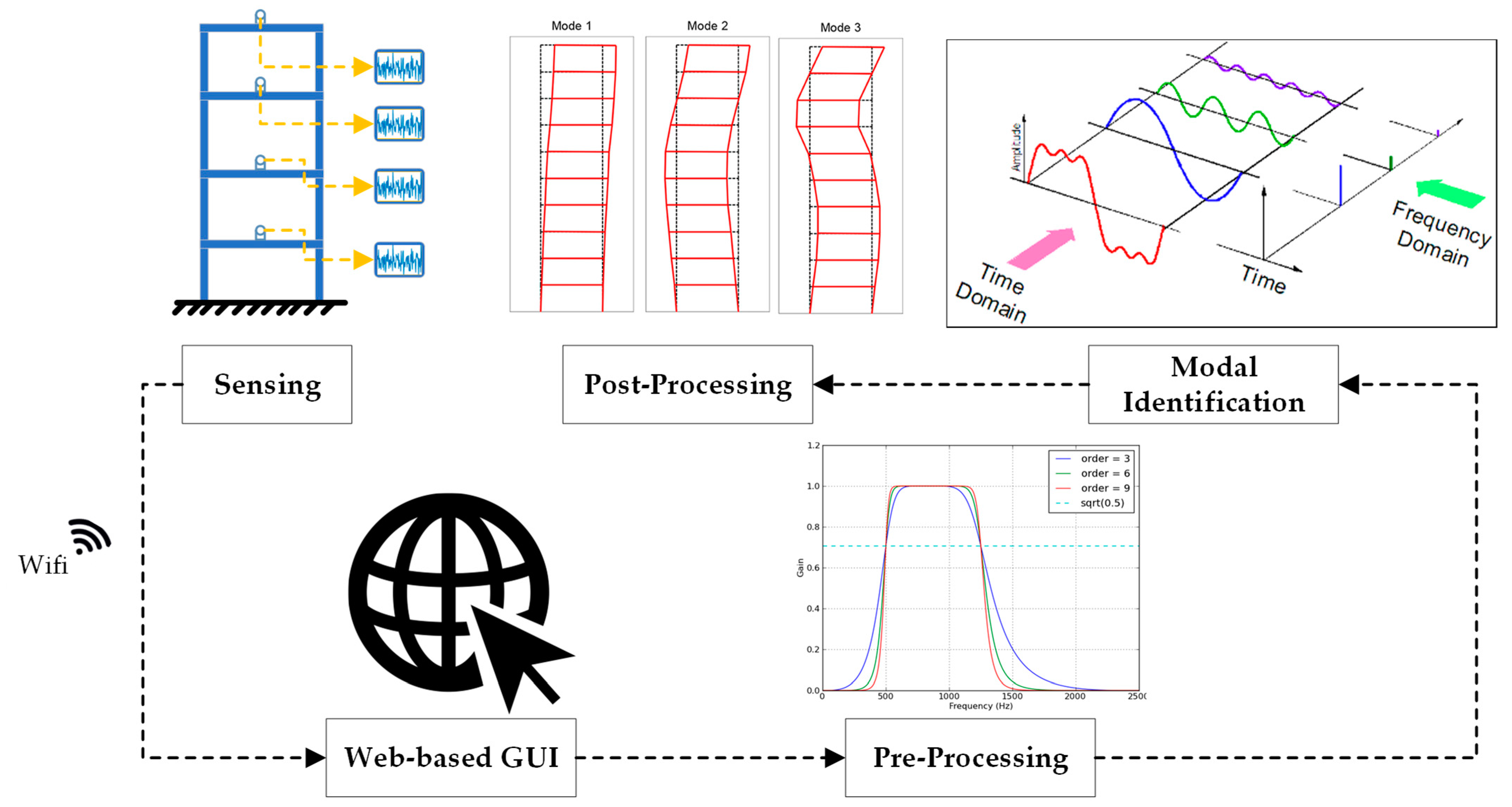 Sensors 24 02121 g001