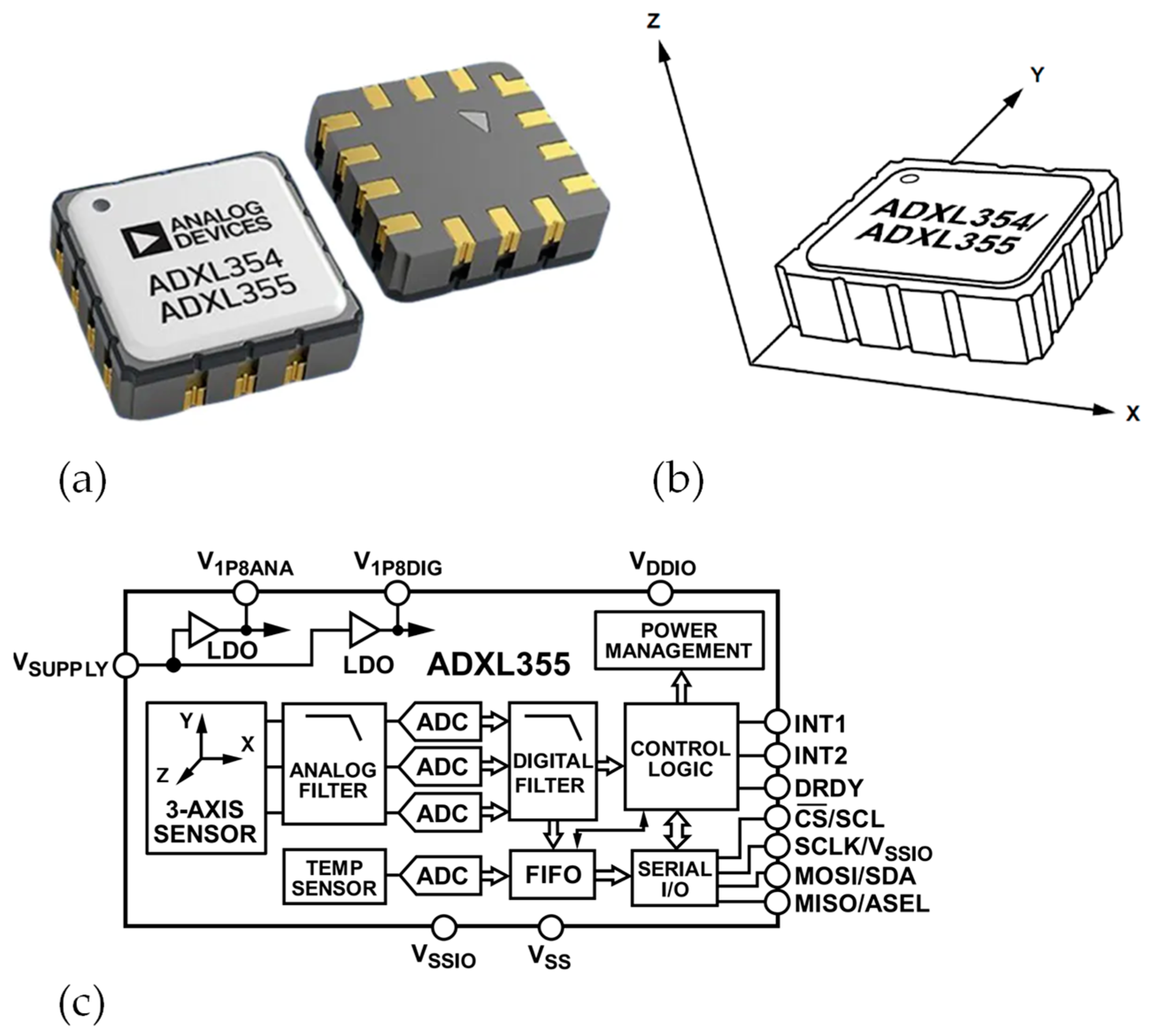 Sensors 24 02121 g004