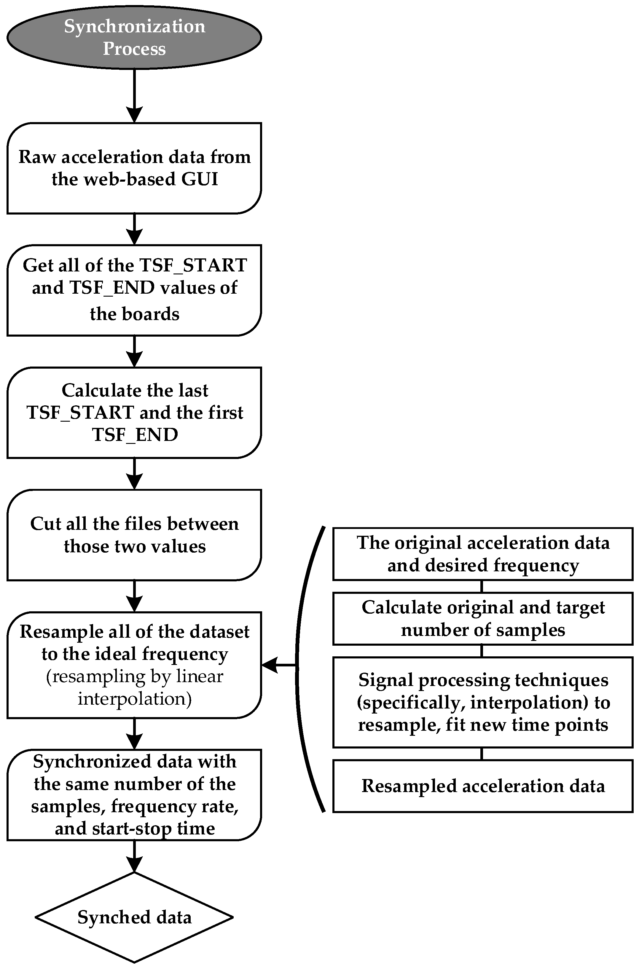 Sensors 24 02121 g011