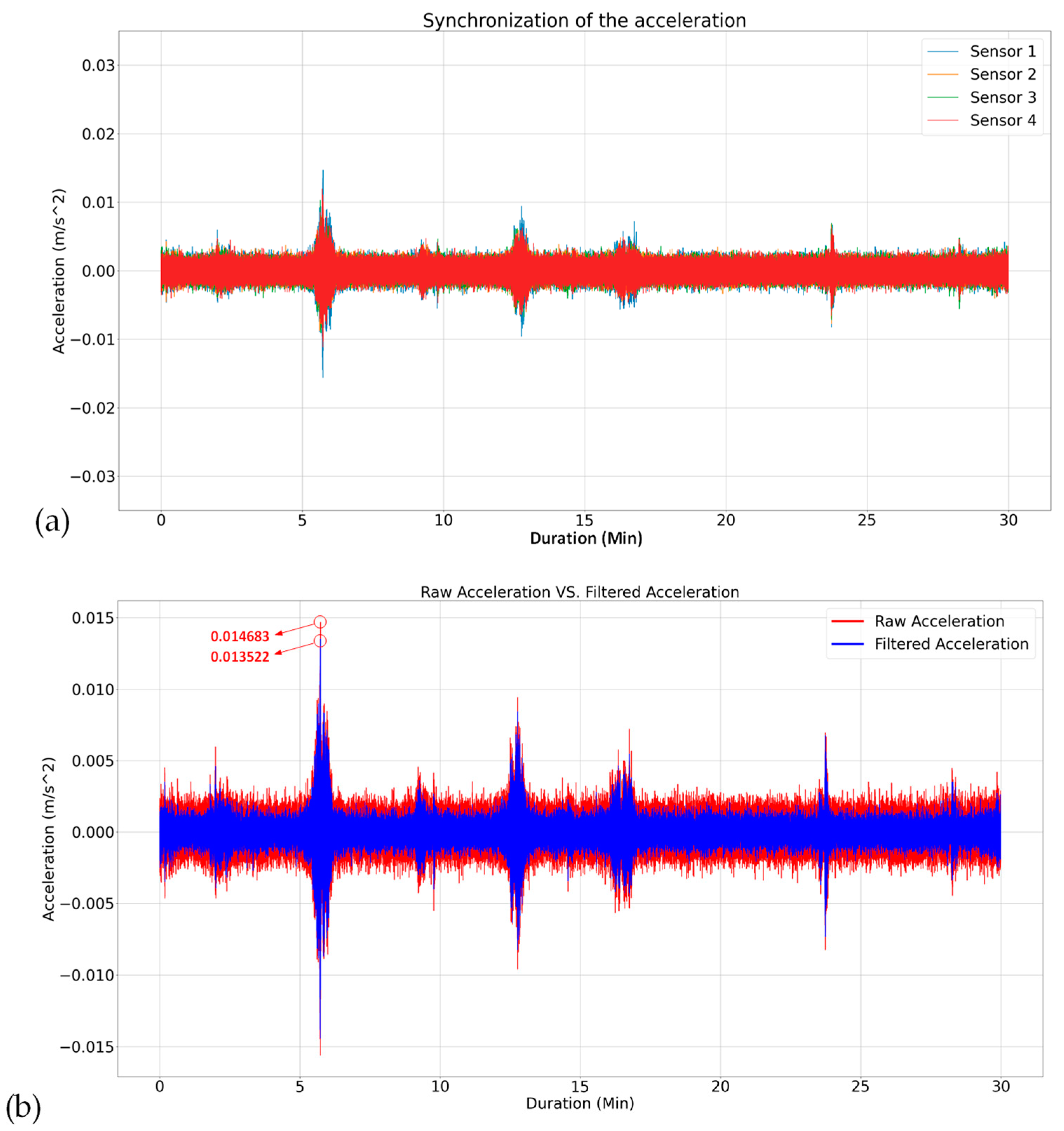 Sensors 24 02121 g013a