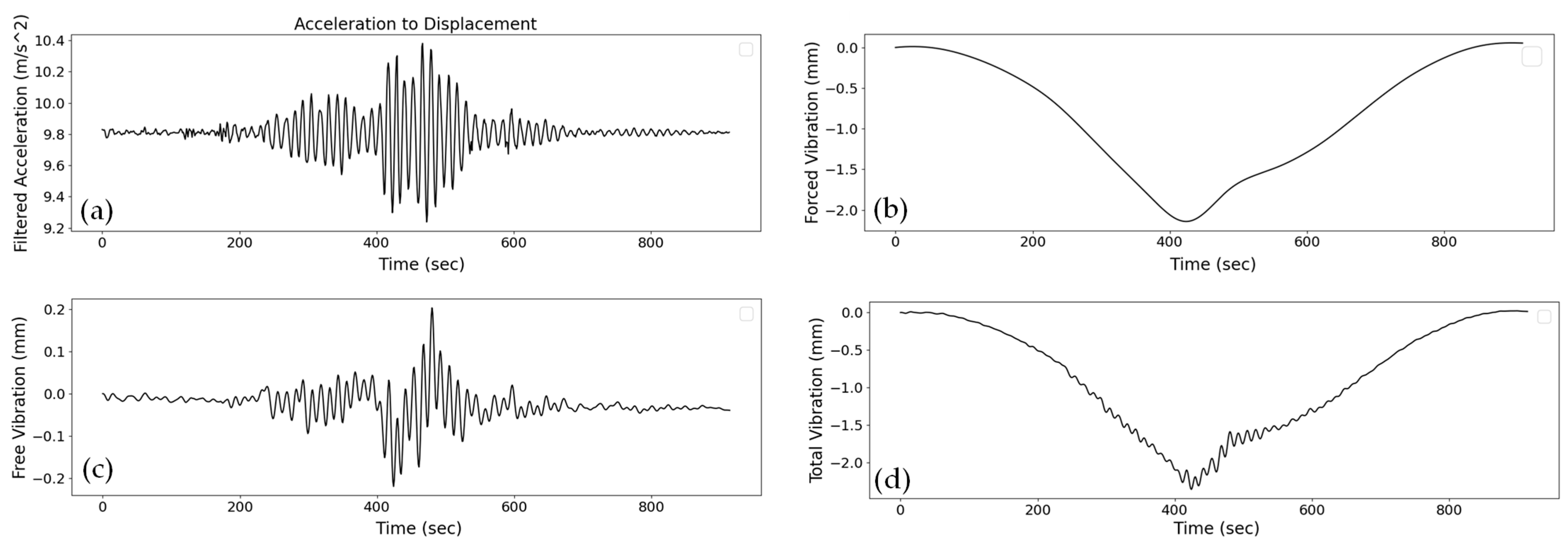 Sensors 24 02121 g033