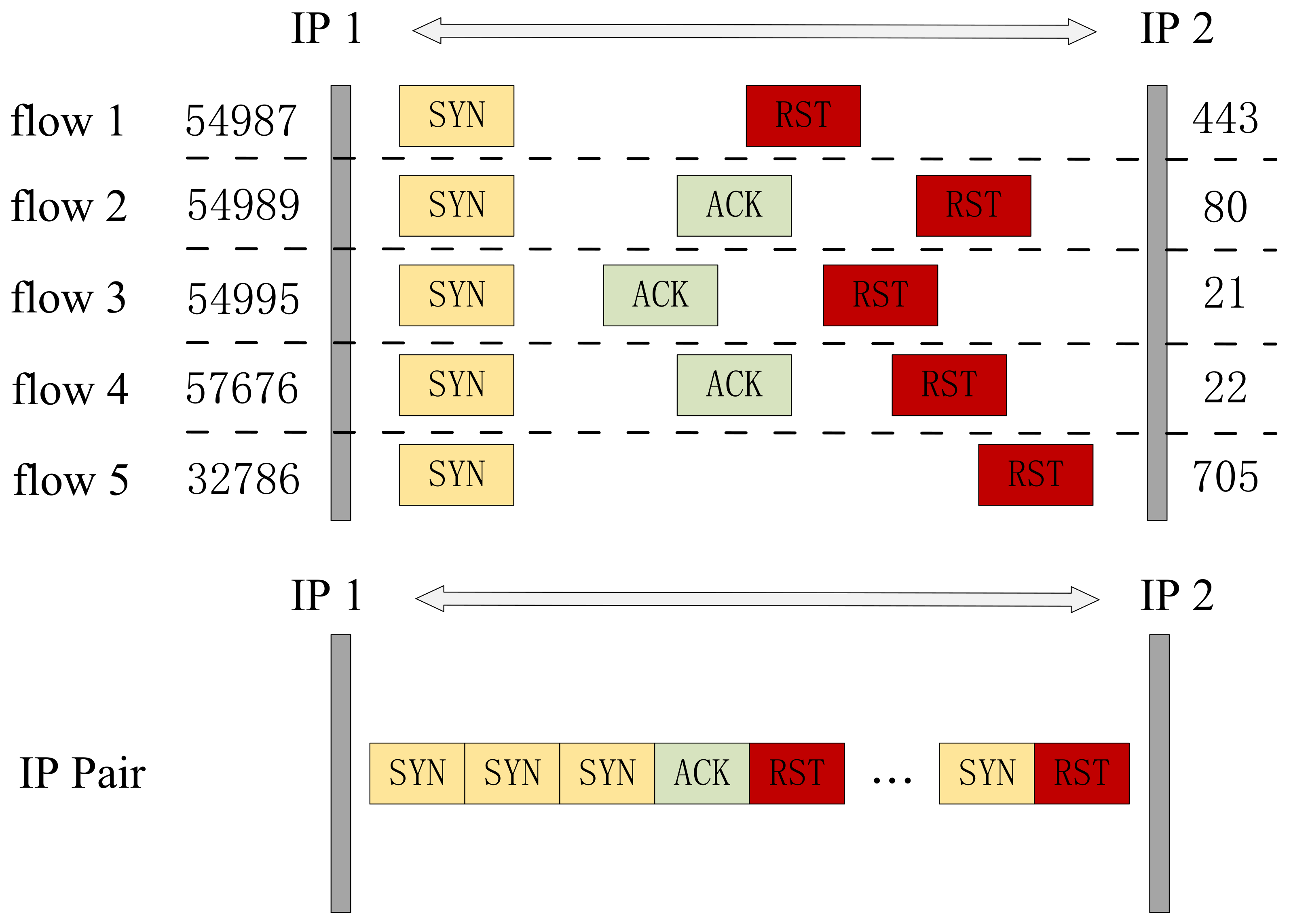 Sensors 24 02122 g002