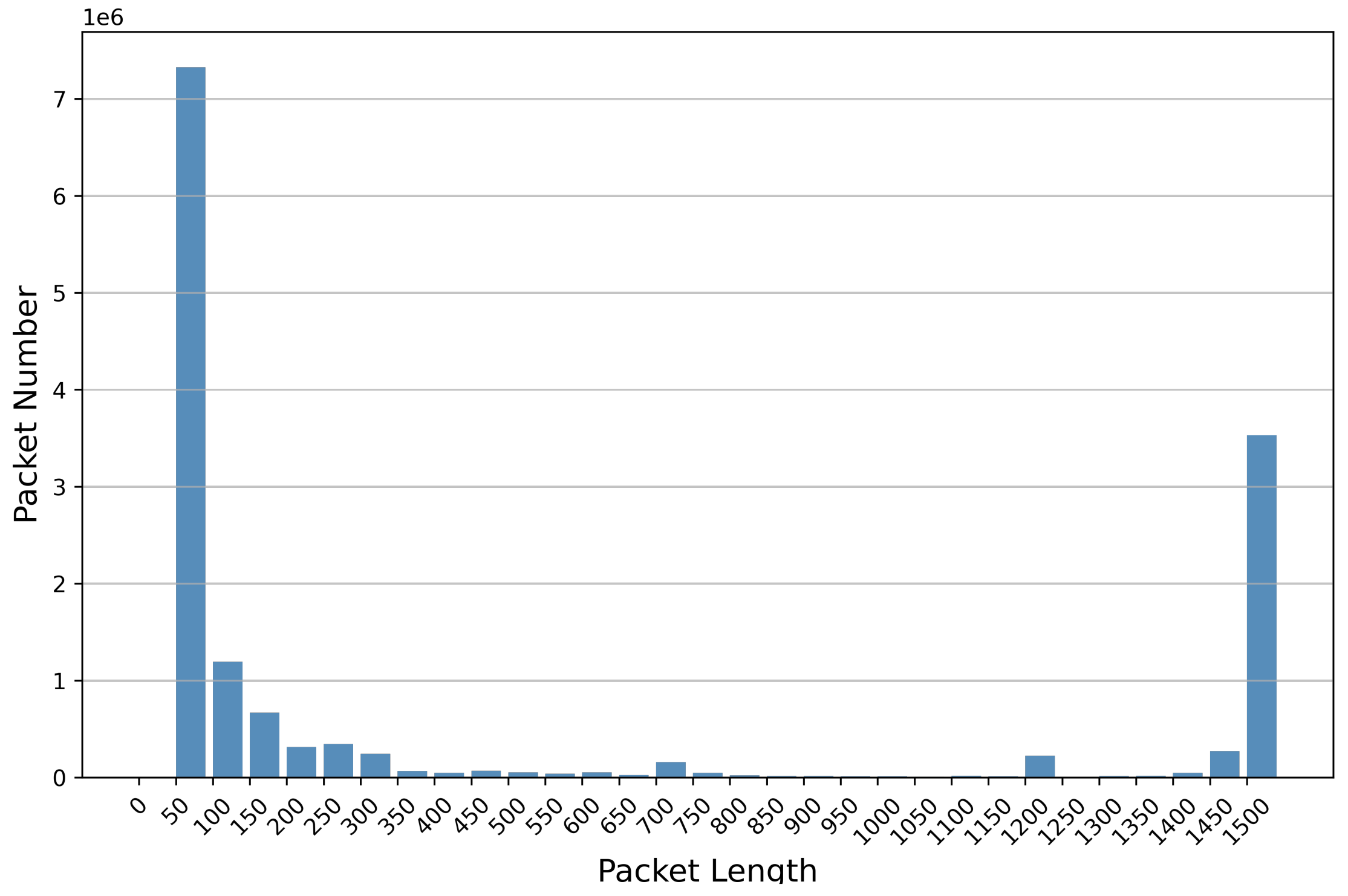Sensors 24 02122 g003