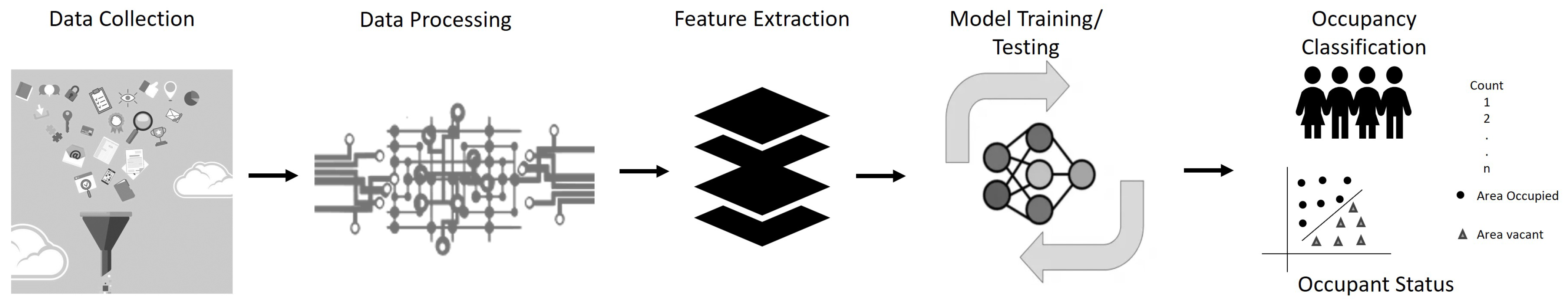 Sensors 24 02123 g005