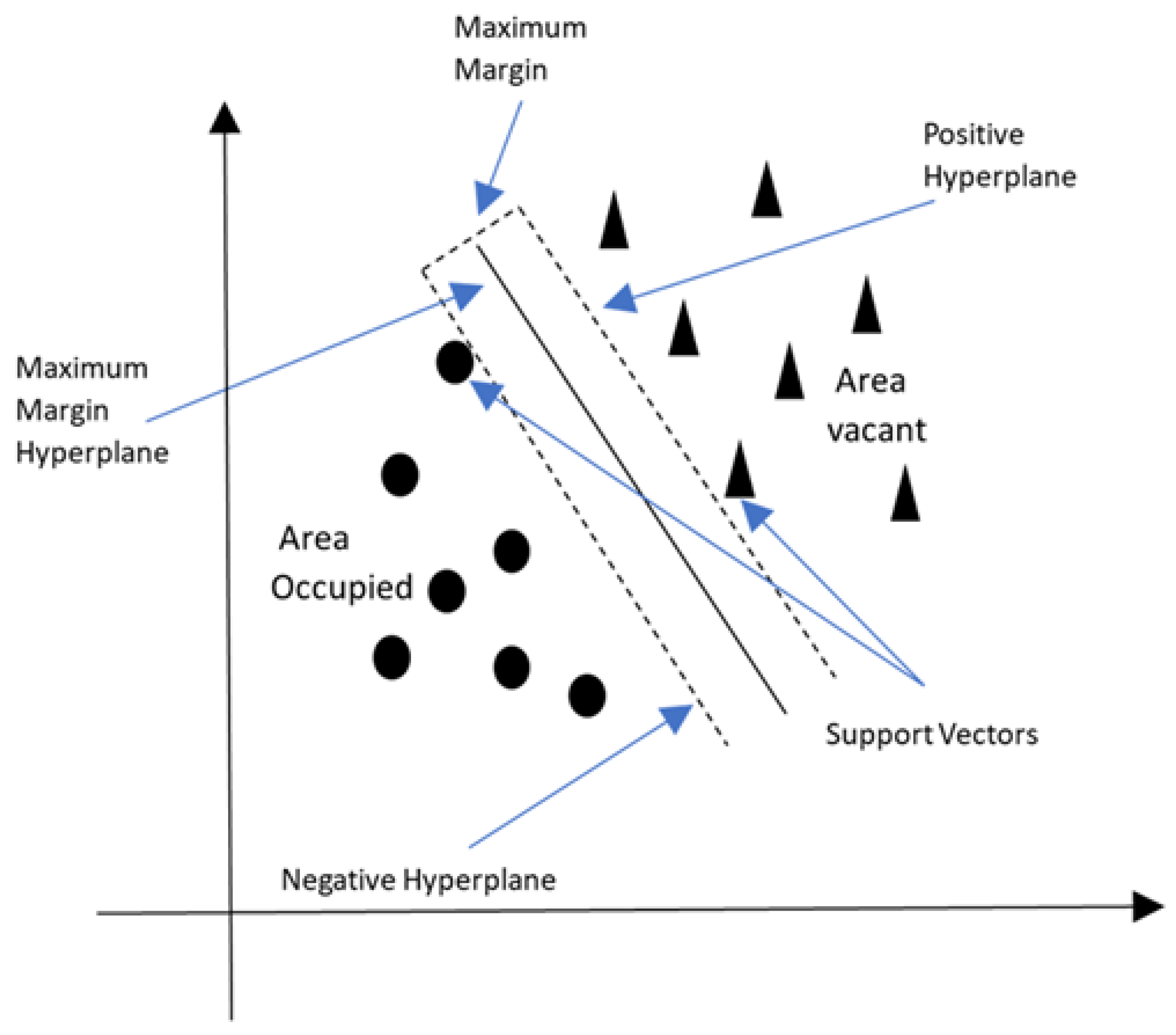 Sensors 24 02123 g006