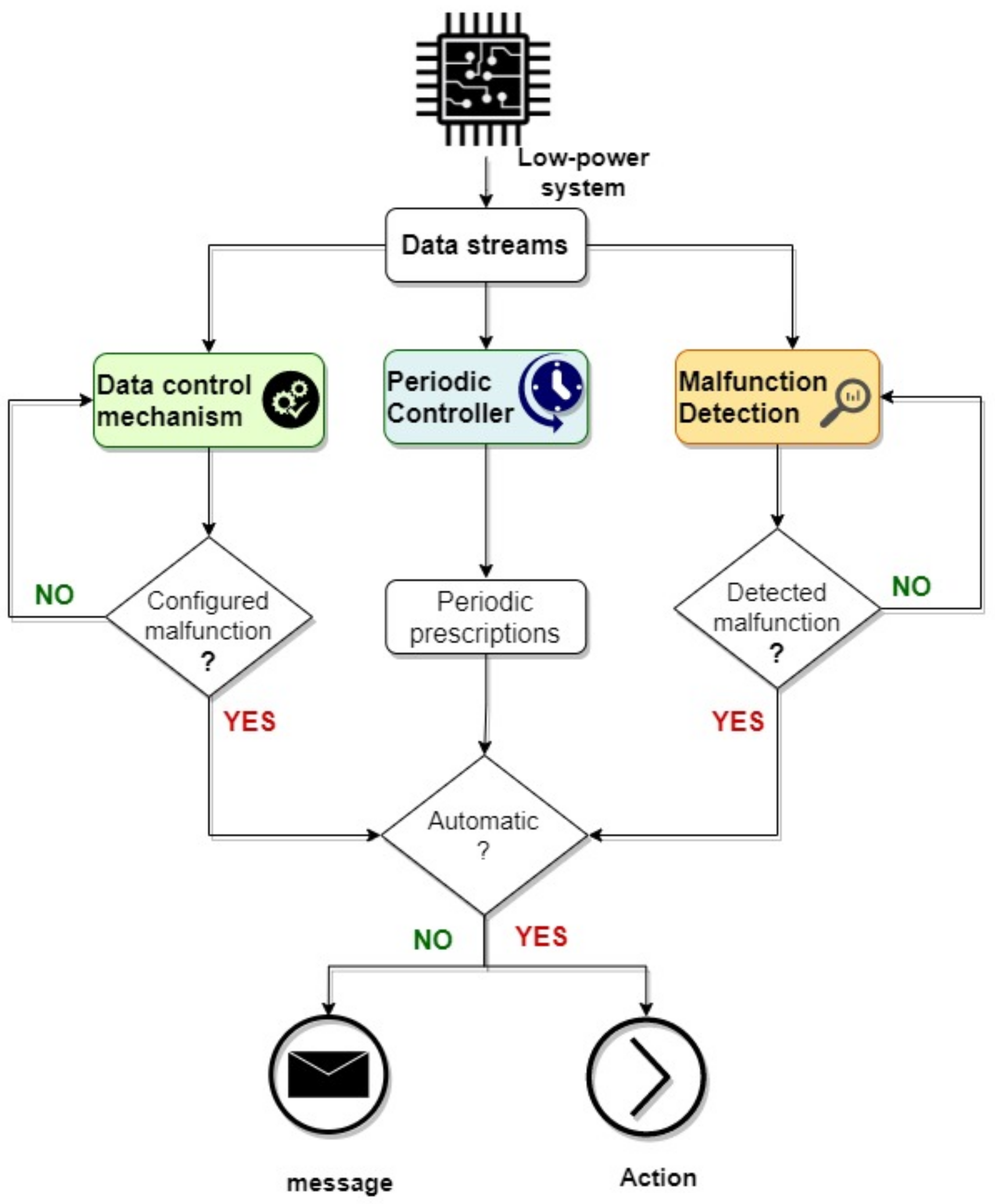 Sensors 24 02125 g002