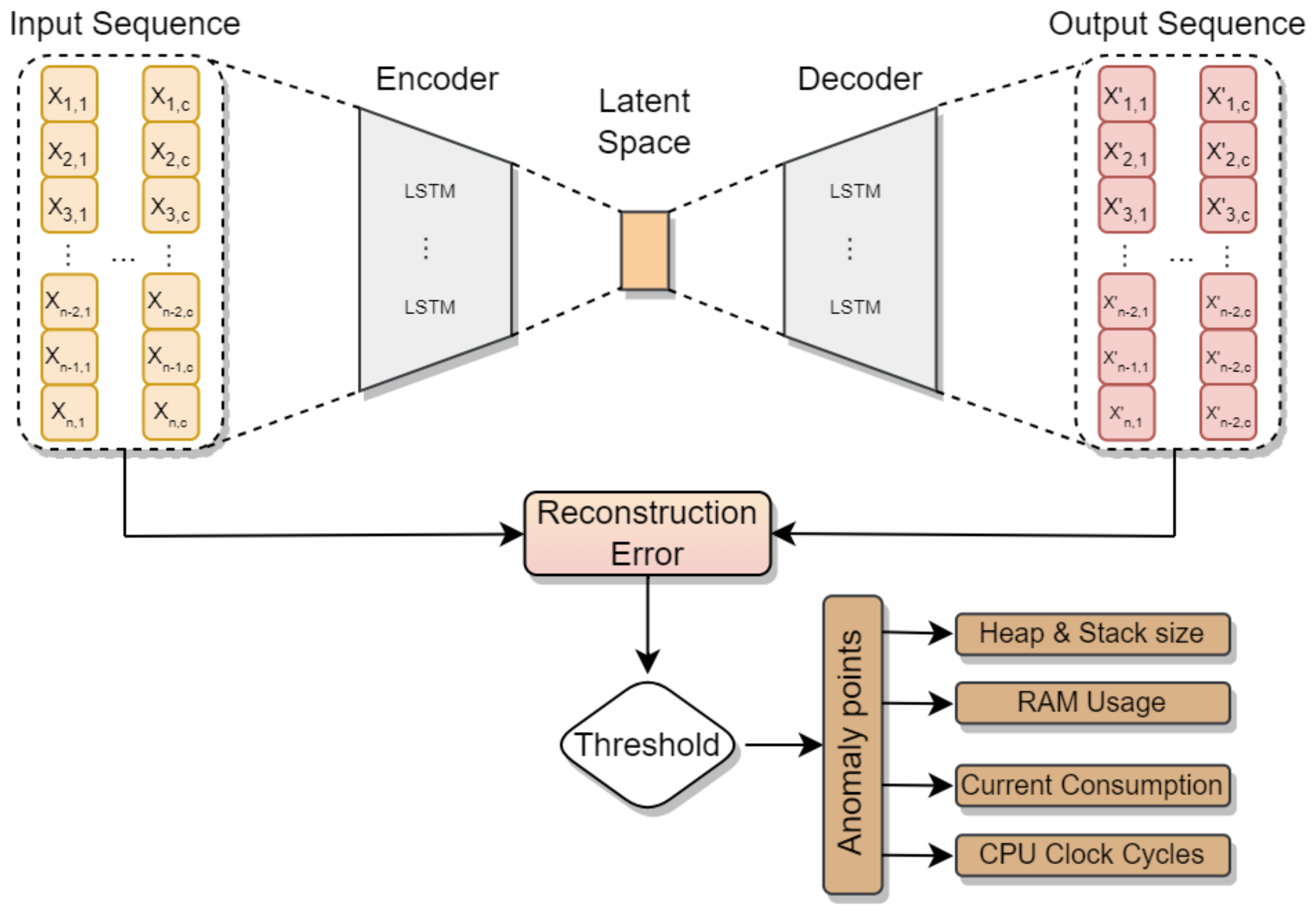 Sensors 24 02125 g003