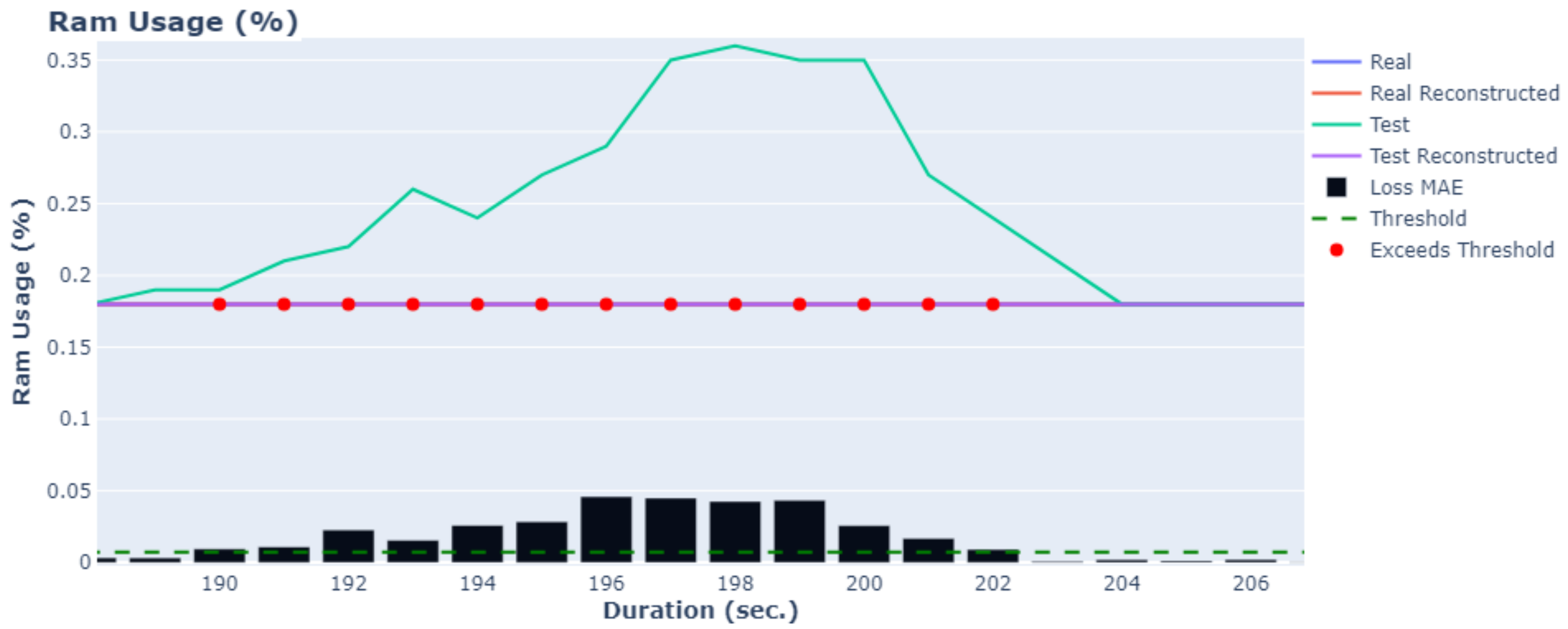 Sensors 24 02125 g006