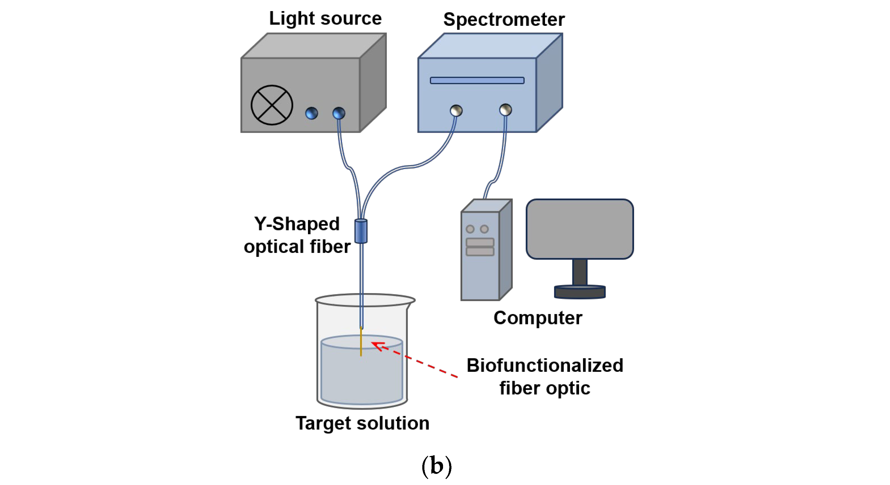 Sensors 24 02126 g001b