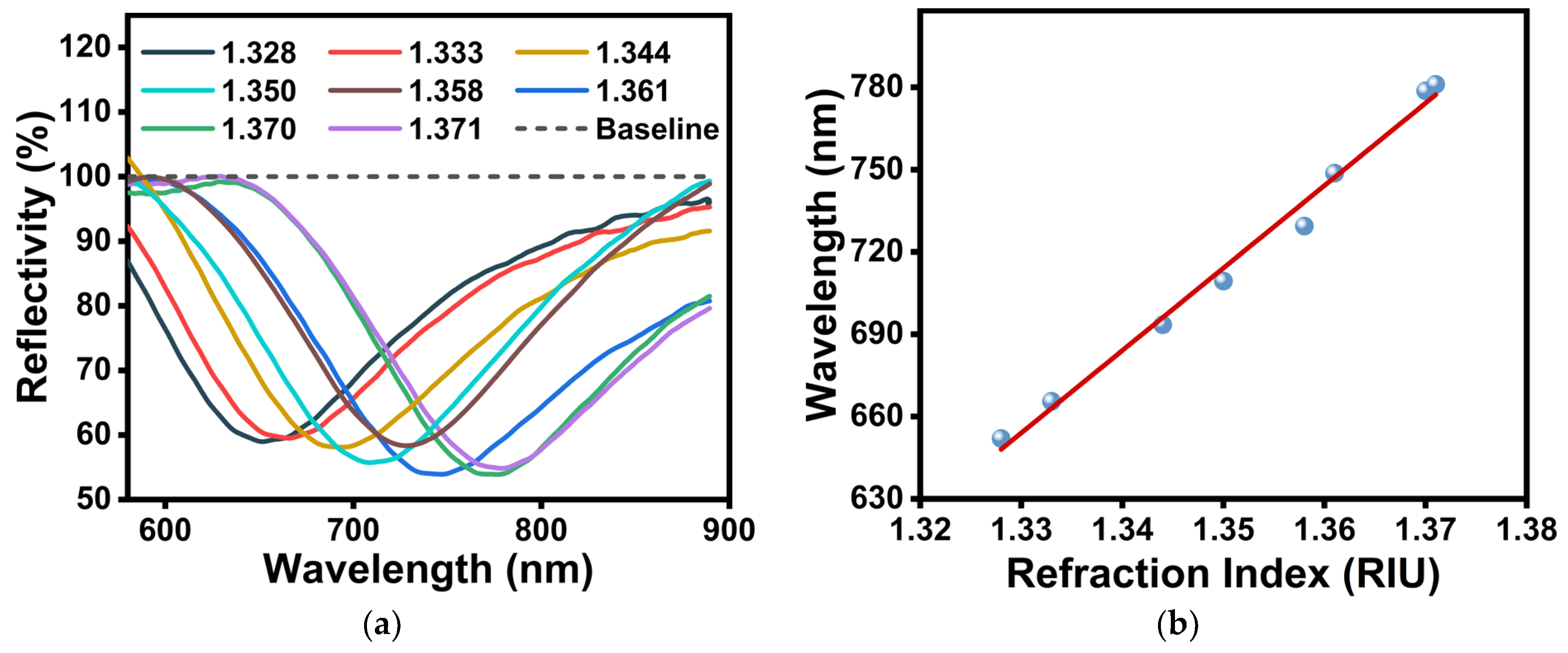 Sensors 24 02126 g002