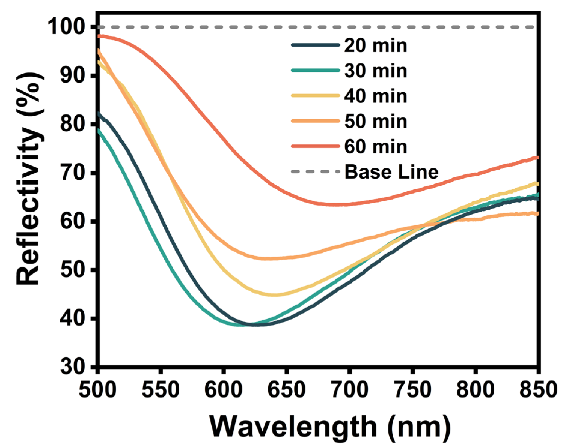 Sensors 24 02126 g003