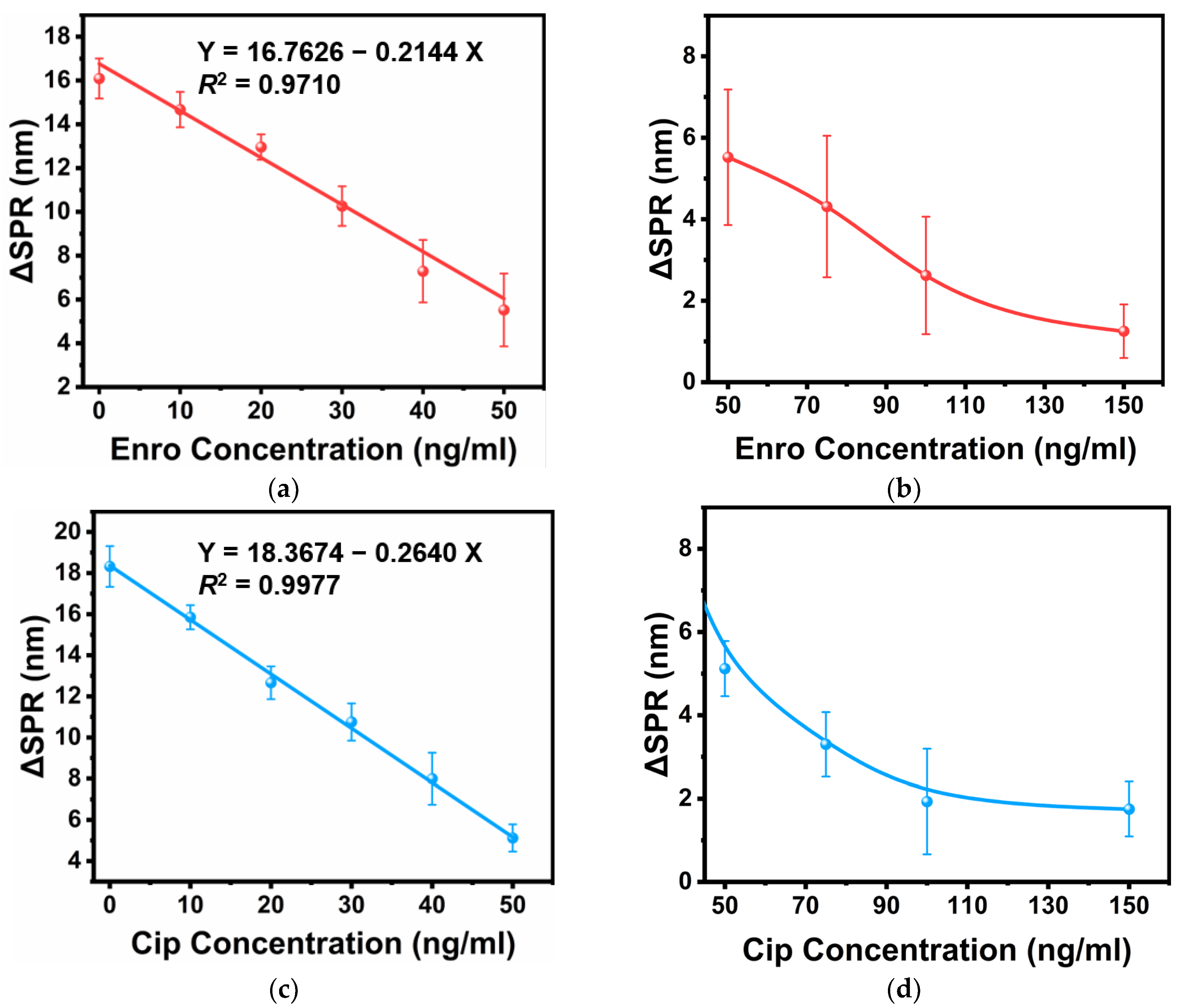 Sensors 24 02126 g004