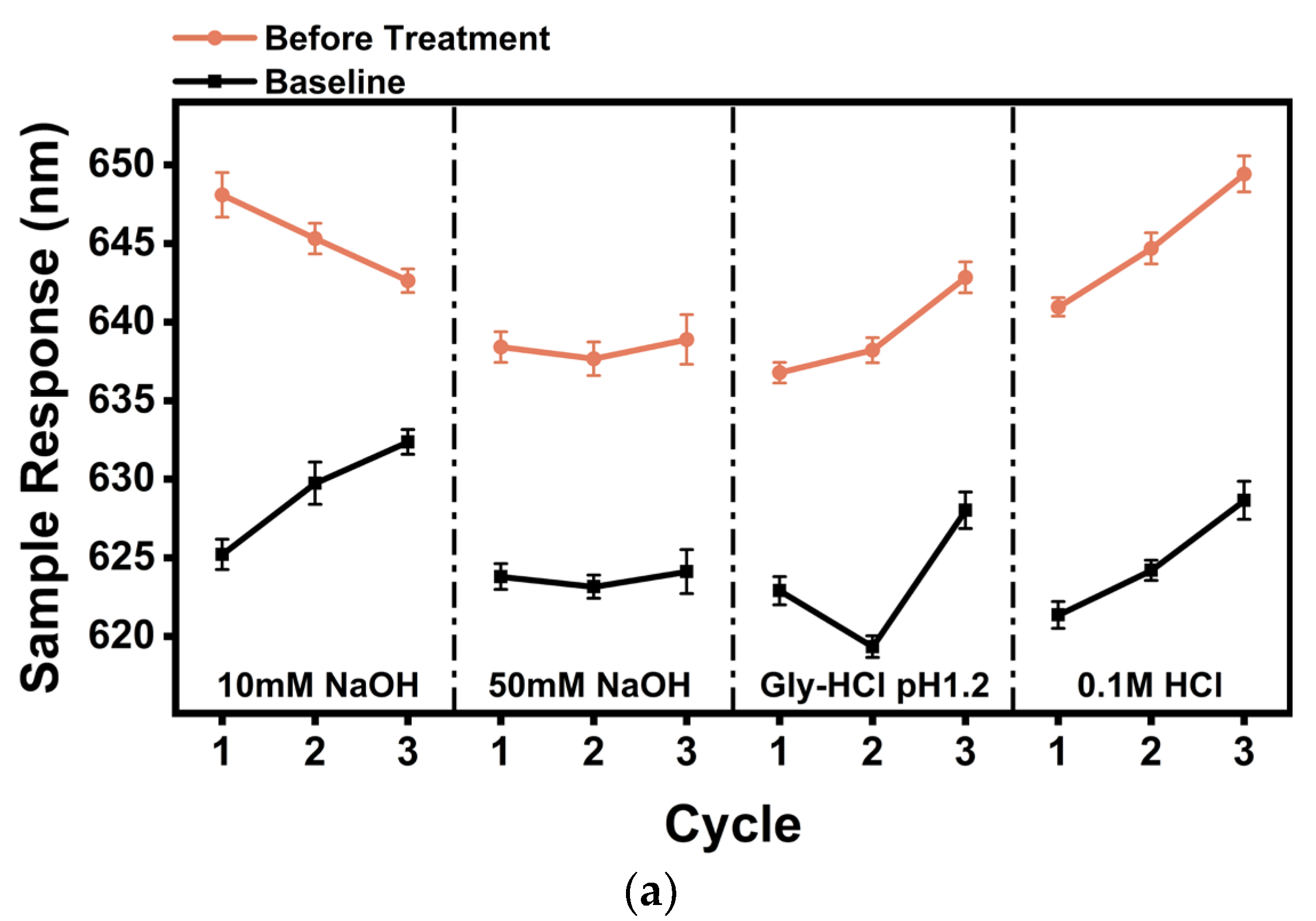 Sensors 24 02126 g006a