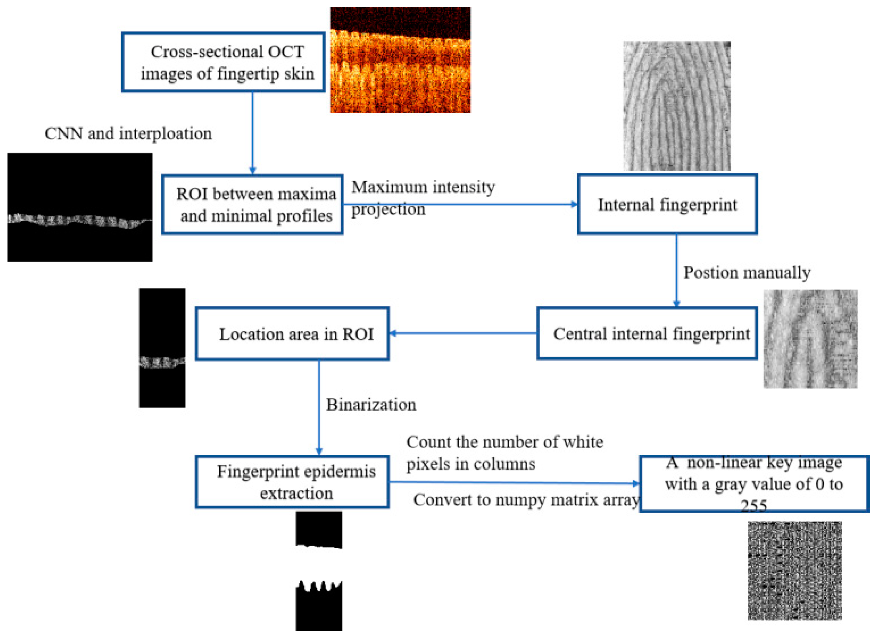 Sensors 24 02128 g002