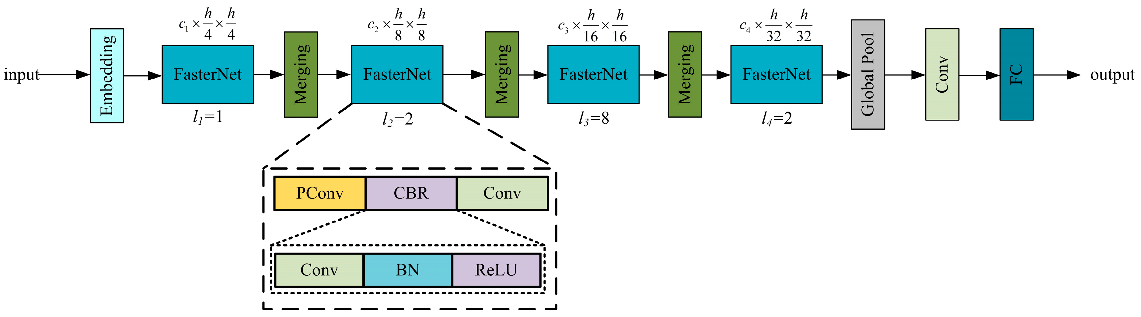 Sensors 24 02130 g003