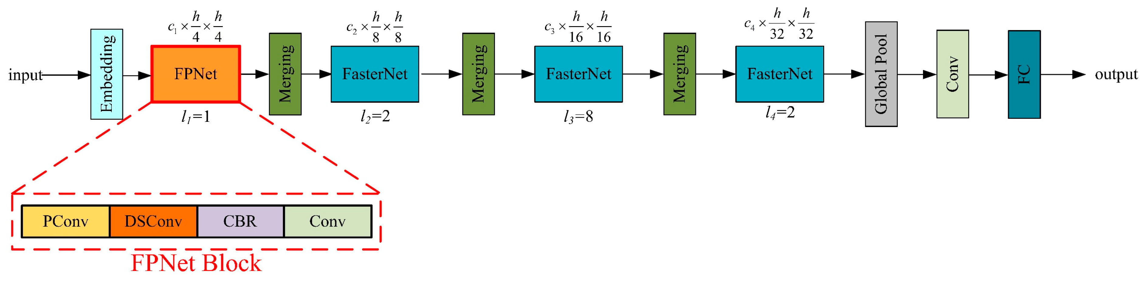 Sensors 24 02130 g005