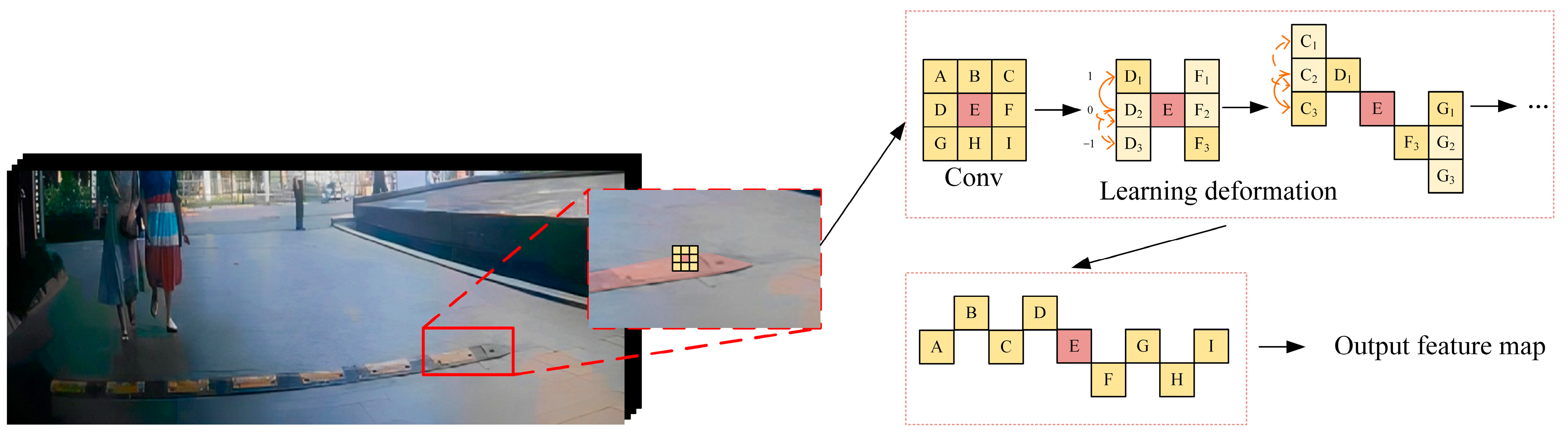Sensors 24 02130 g006