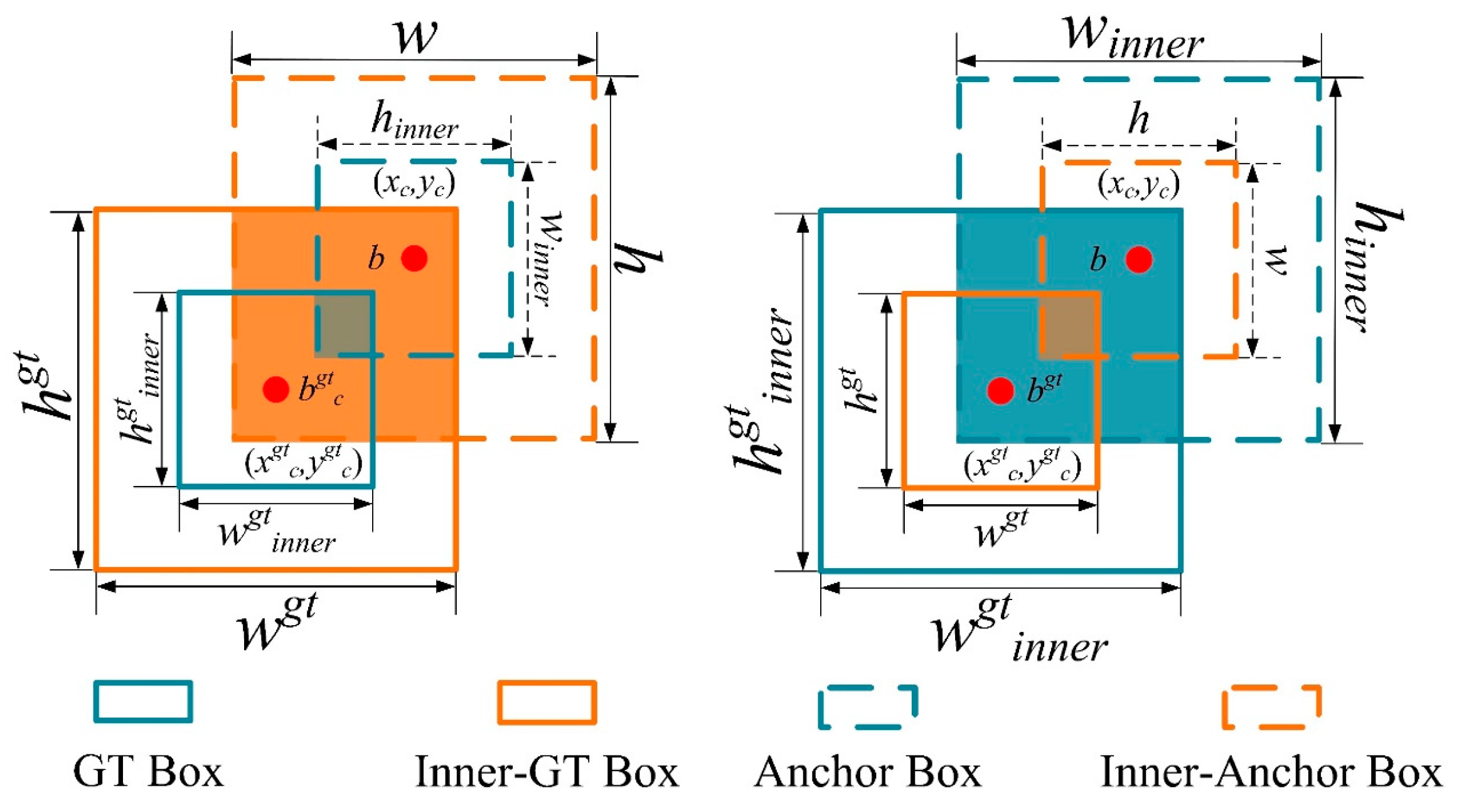 Sensors 24 02130 g011