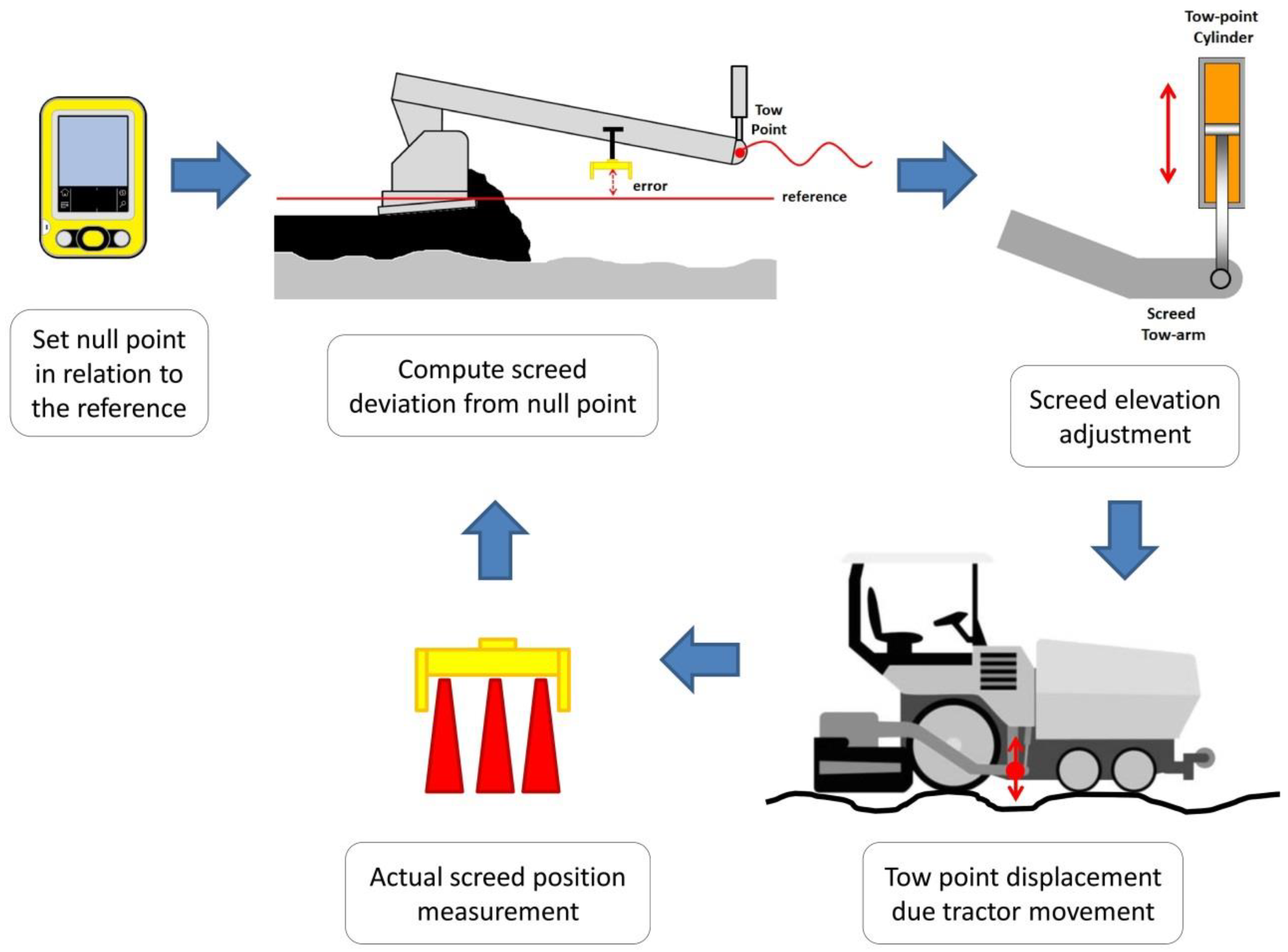 Sensors 24 02131 g002