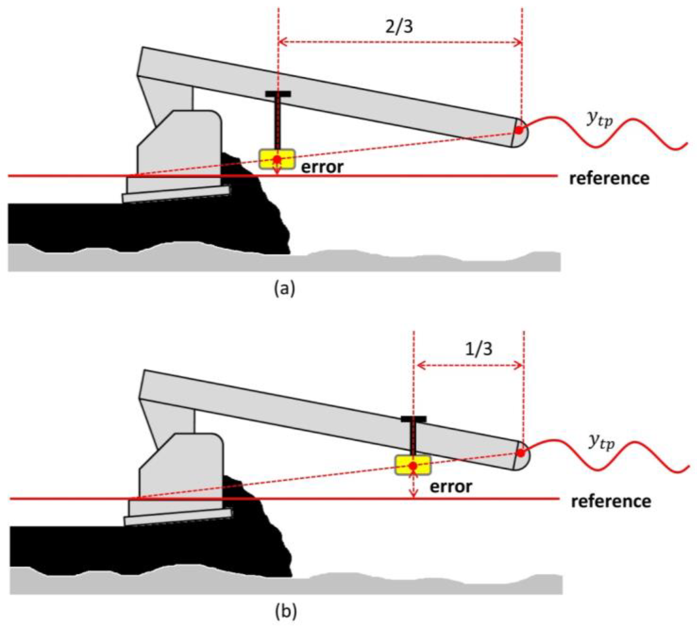 Sensors 24 02131 g003
