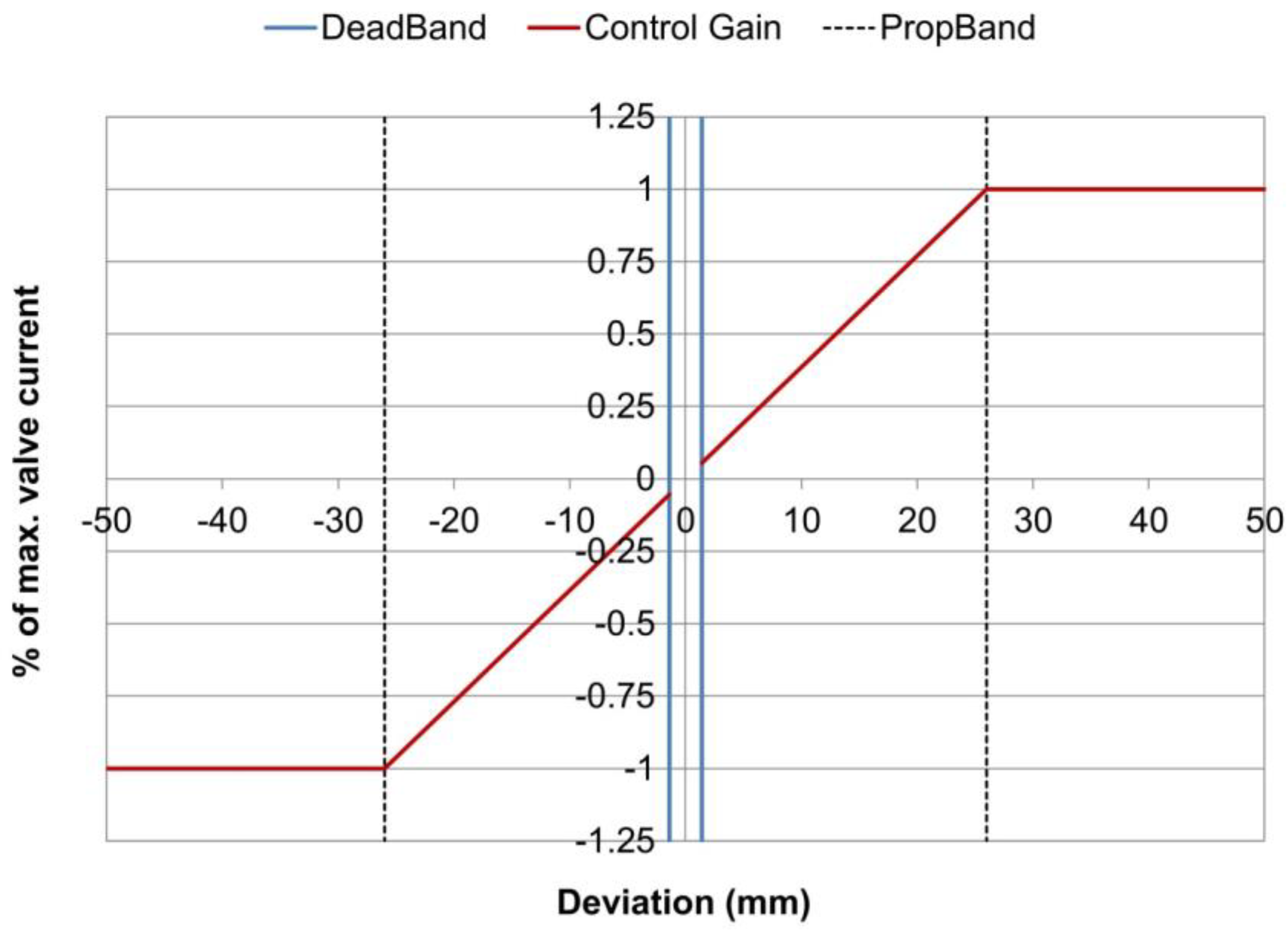 Sensors 24 02131 g006