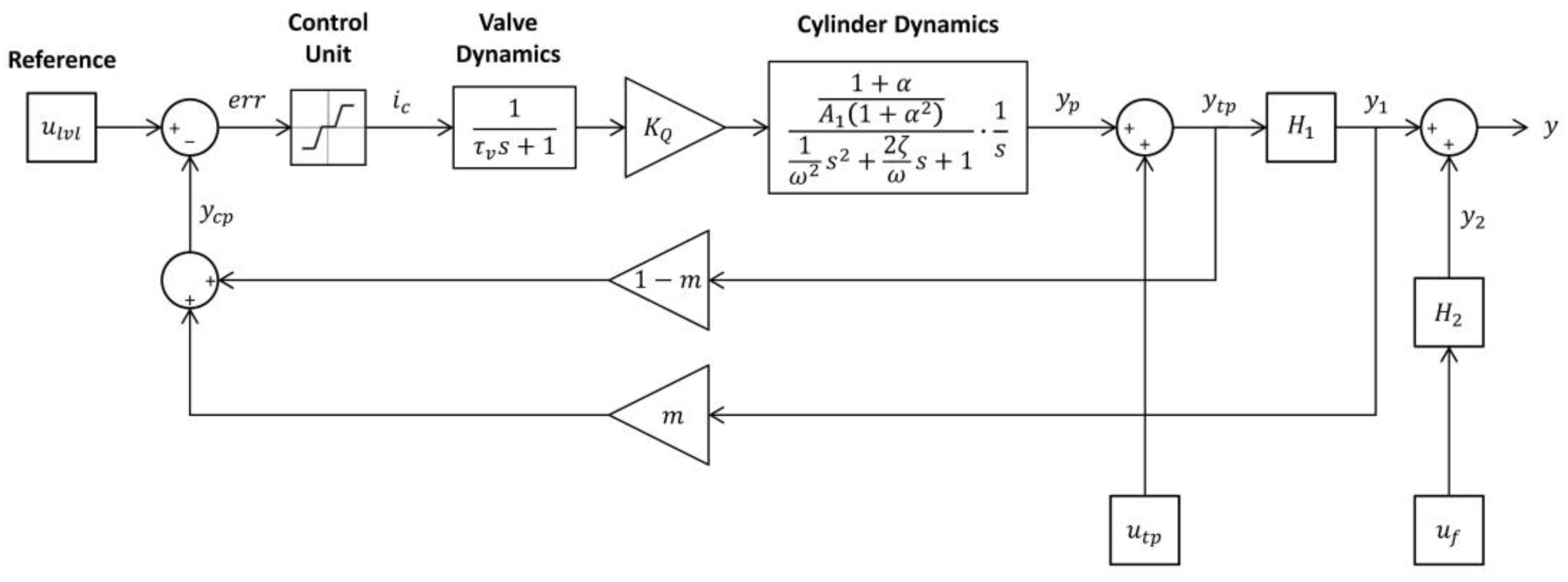 Sensors 24 02131 g009