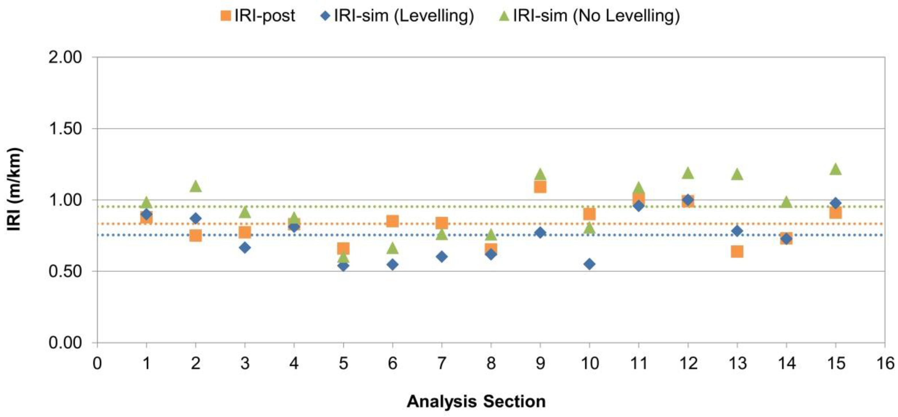 Sensors 24 02131 g013