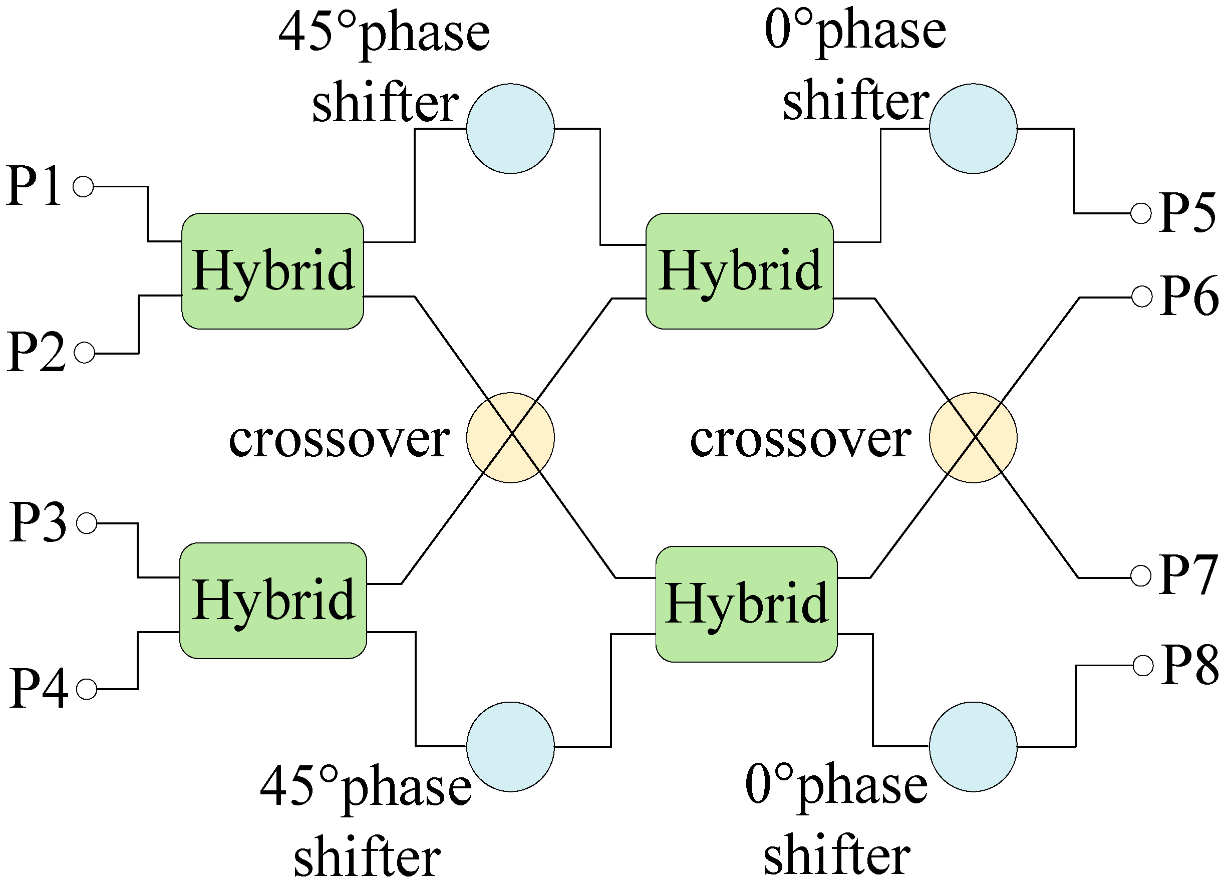Sensors 24 02132 g001
