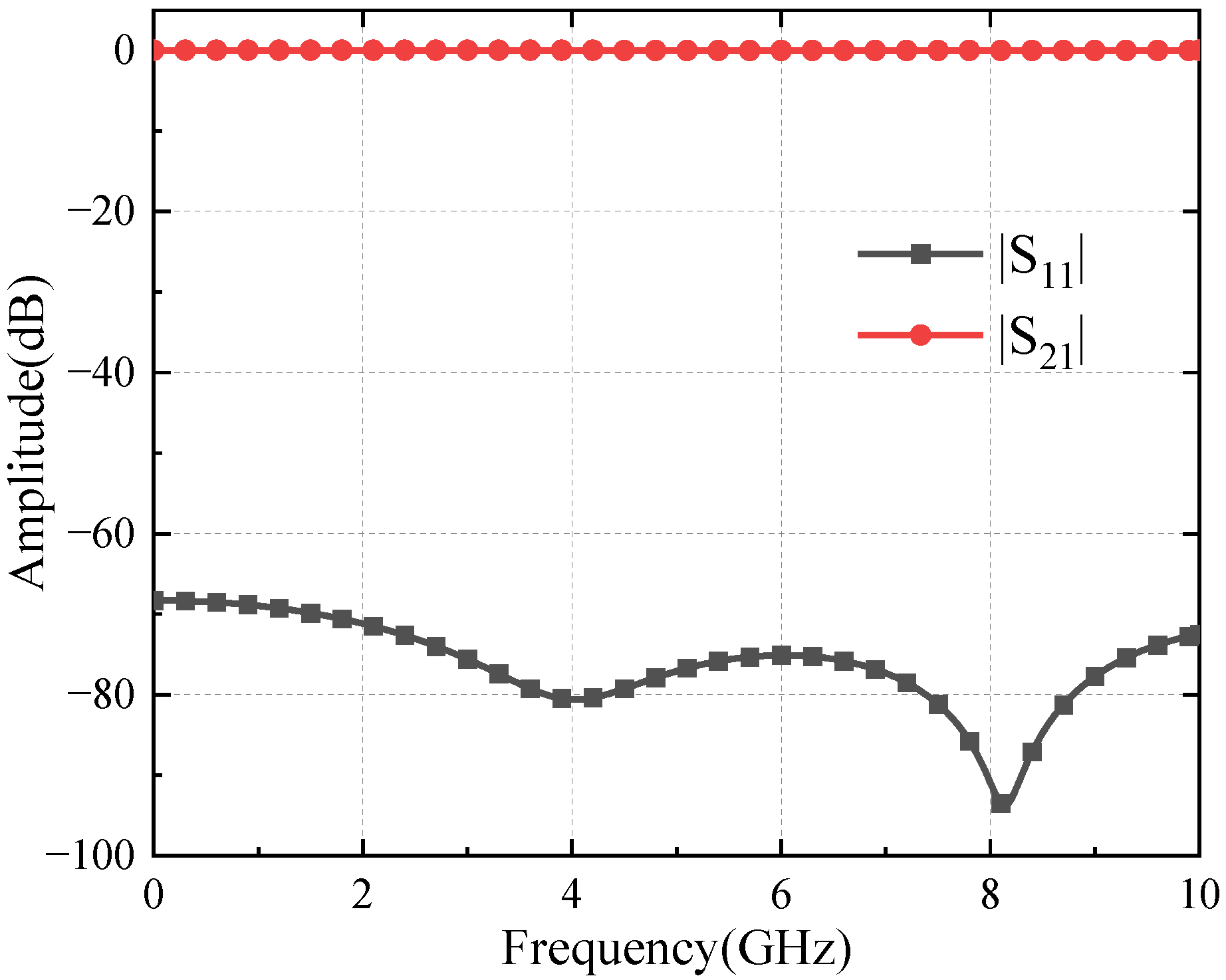 Sensors 24 02132 g004