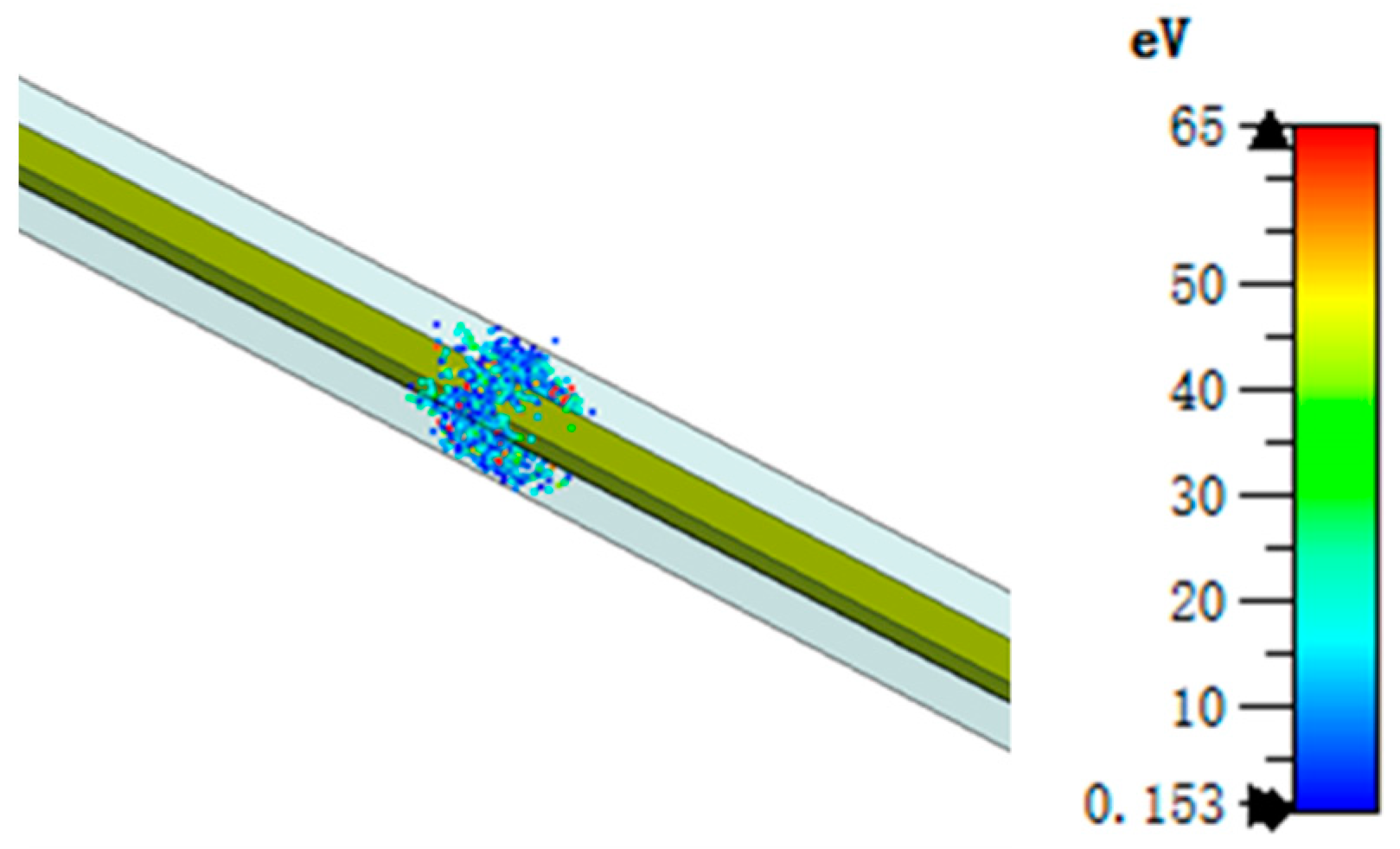 Sensors 24 02132 g005