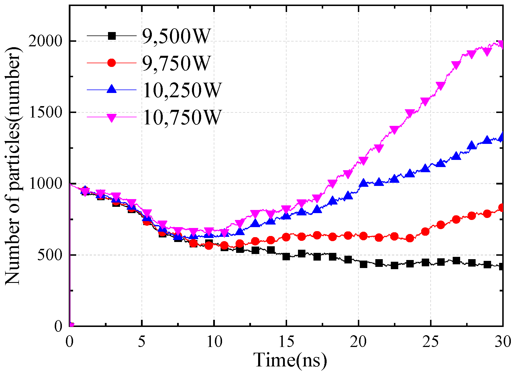 Sensors 24 02132 g006