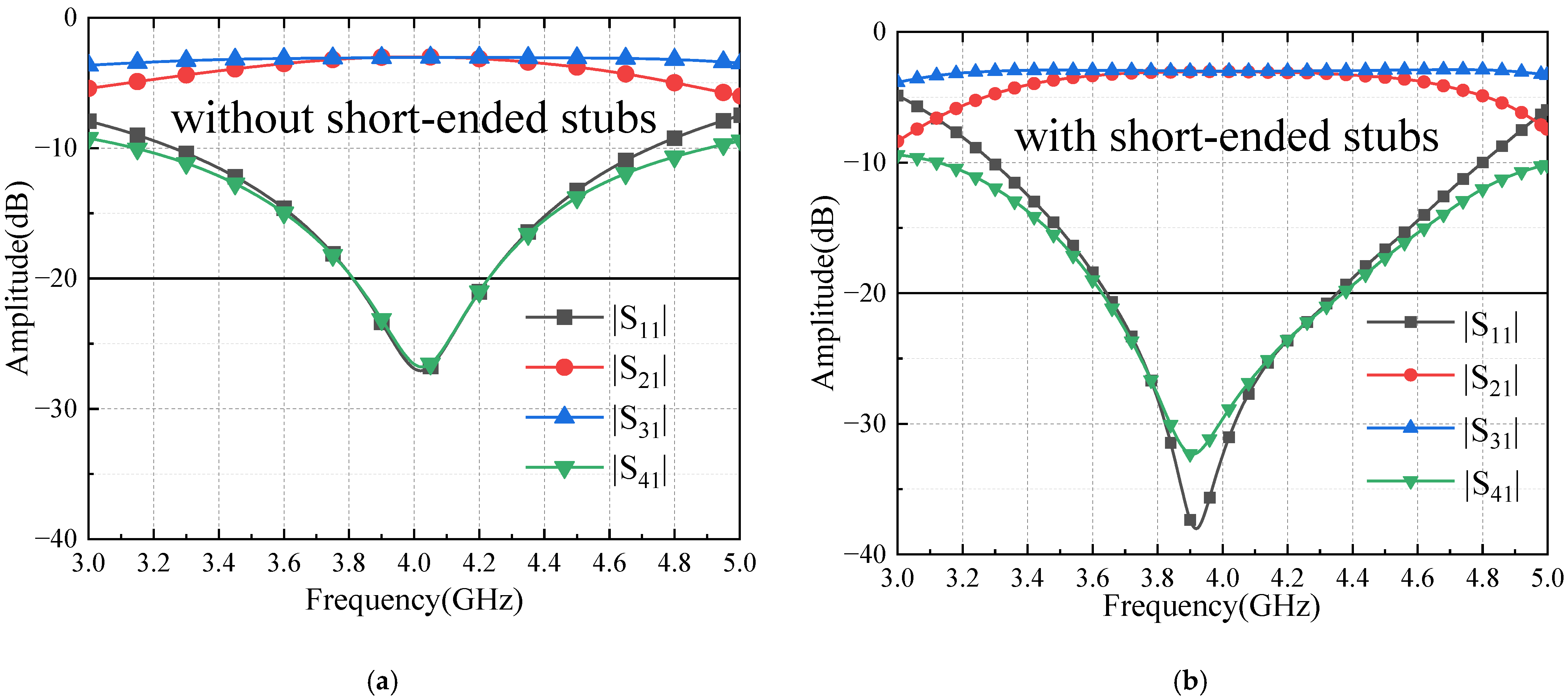 Sensors 24 02132 g008
