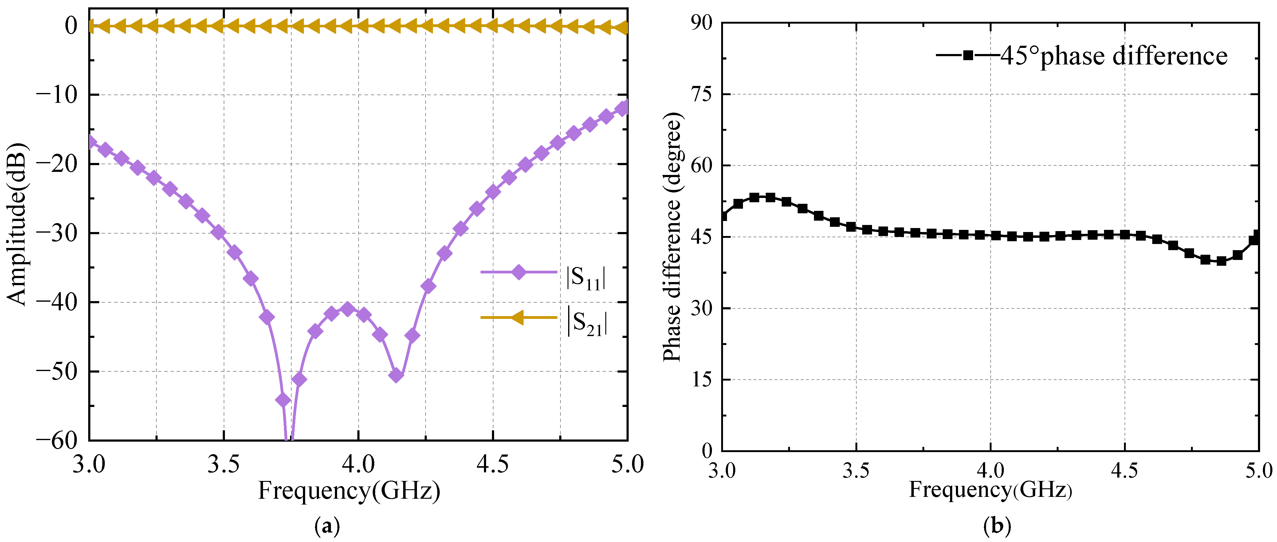 Sensors 24 02132 g011