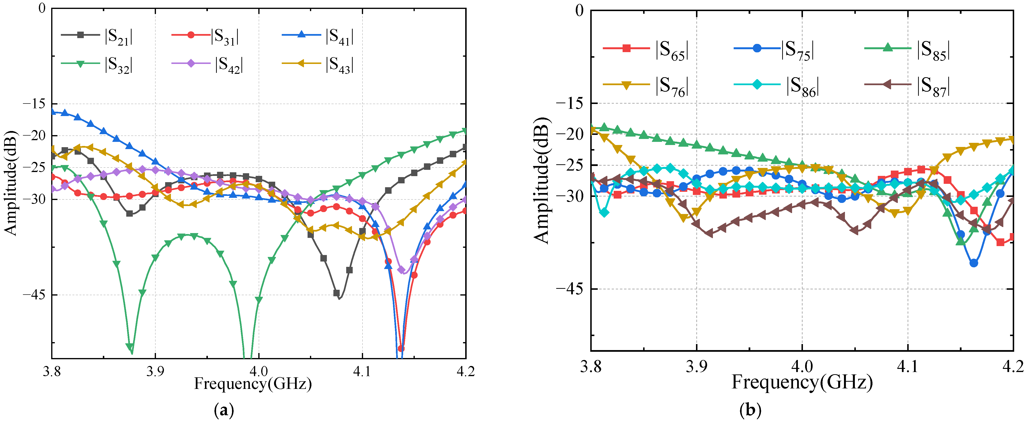 Sensors 24 02132 g021