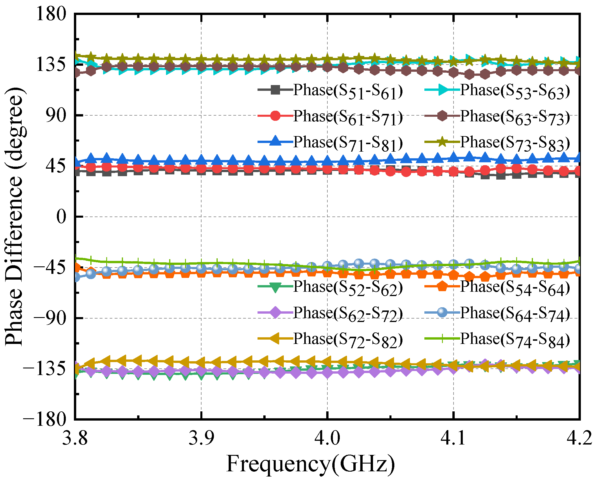Sensors 24 02132 g022