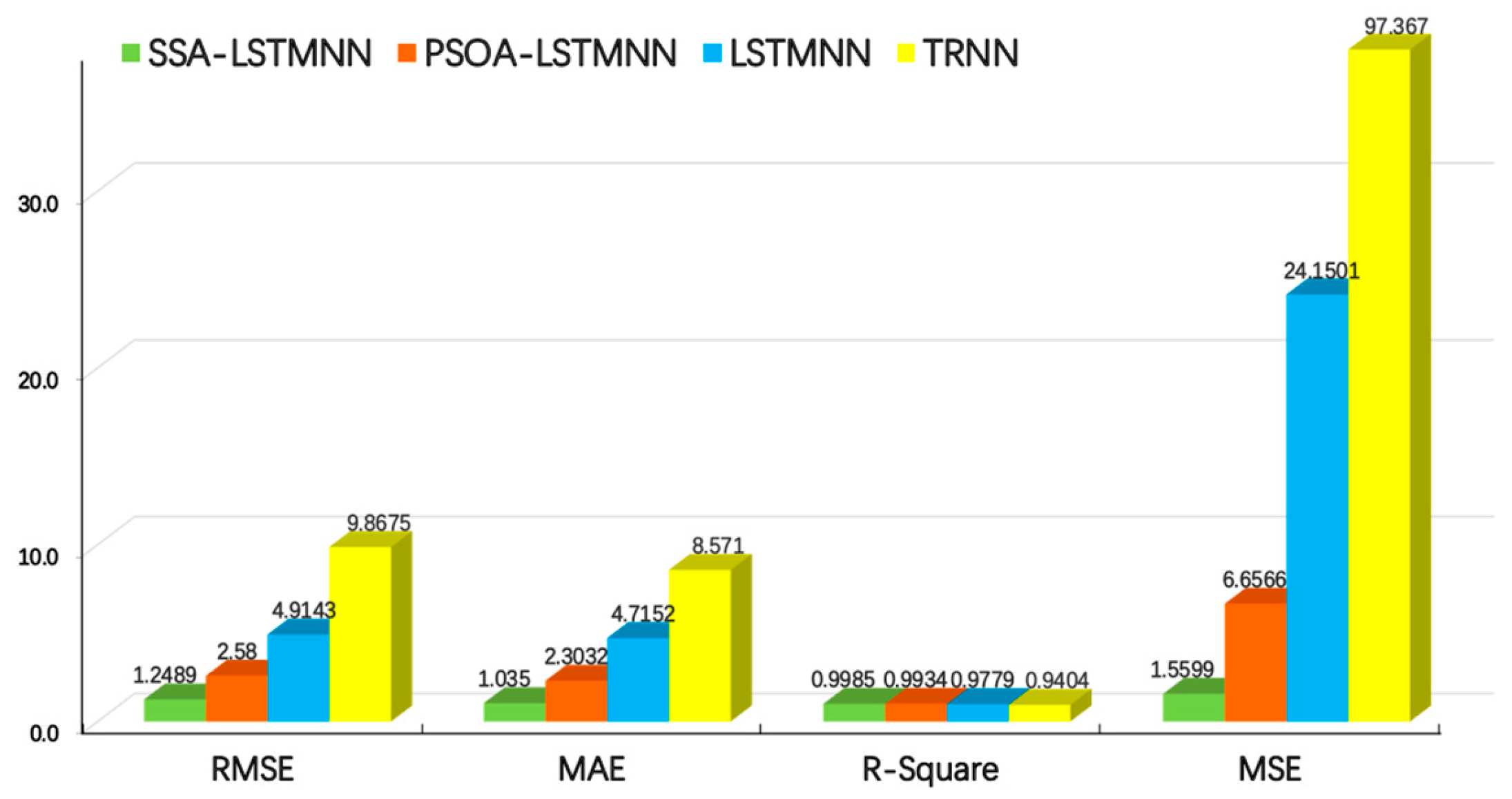 Sensors 24 02133 g017