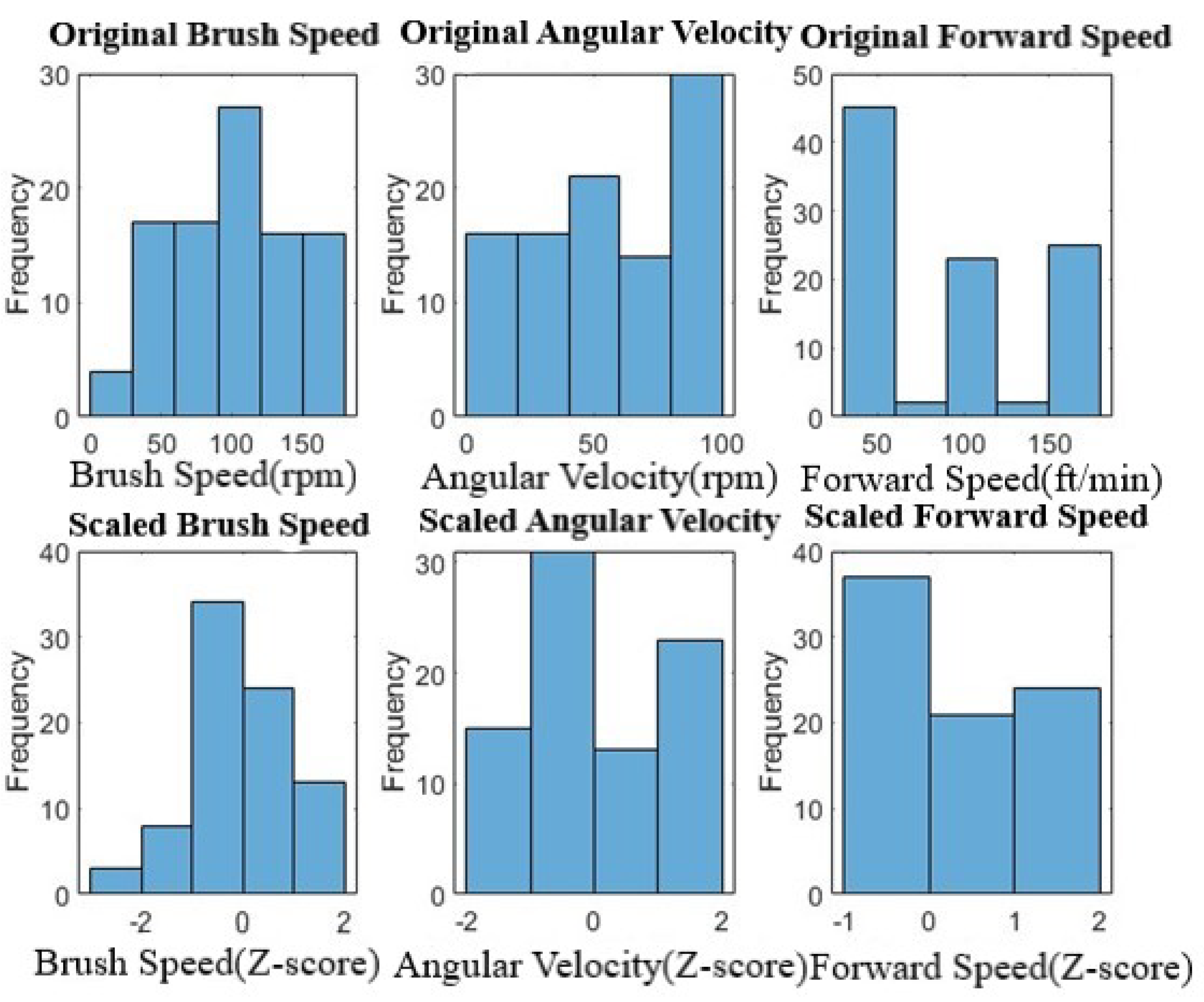 Sensors 24 02136 g003