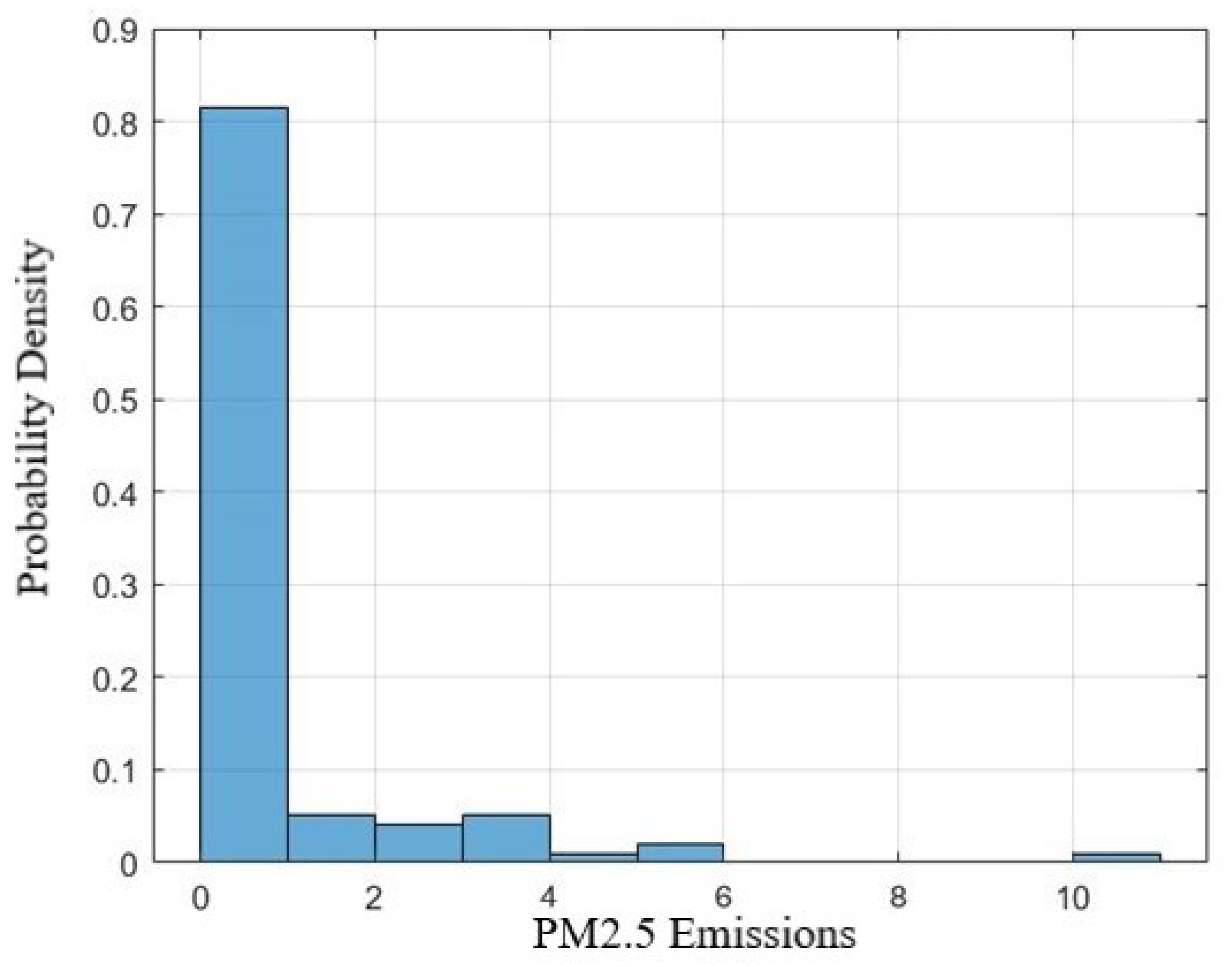 Sensors 24 02136 g005