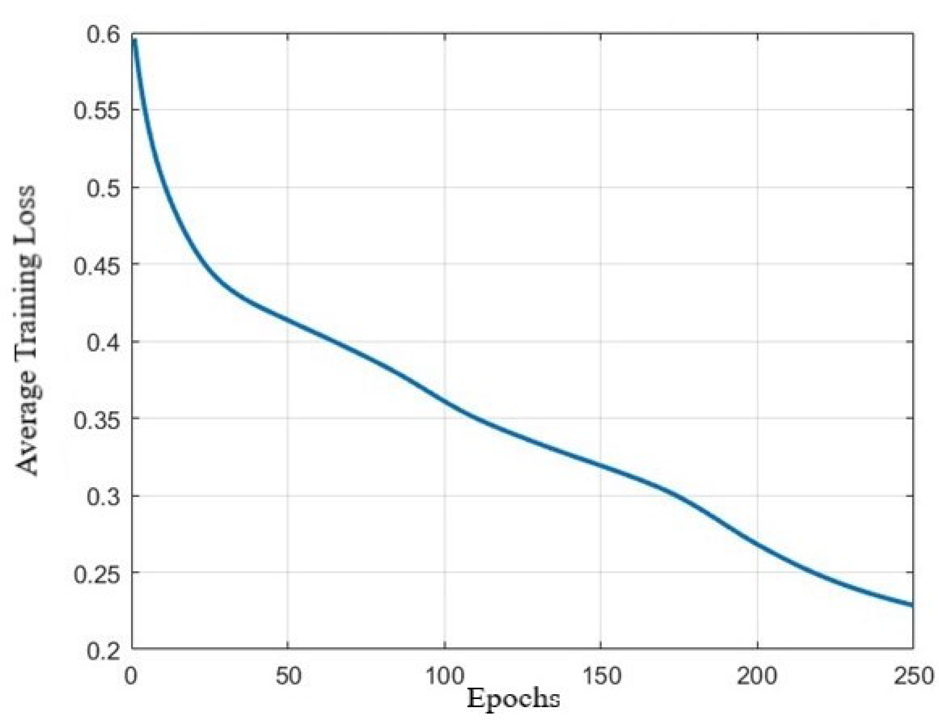 Sensors 24 02136 g008