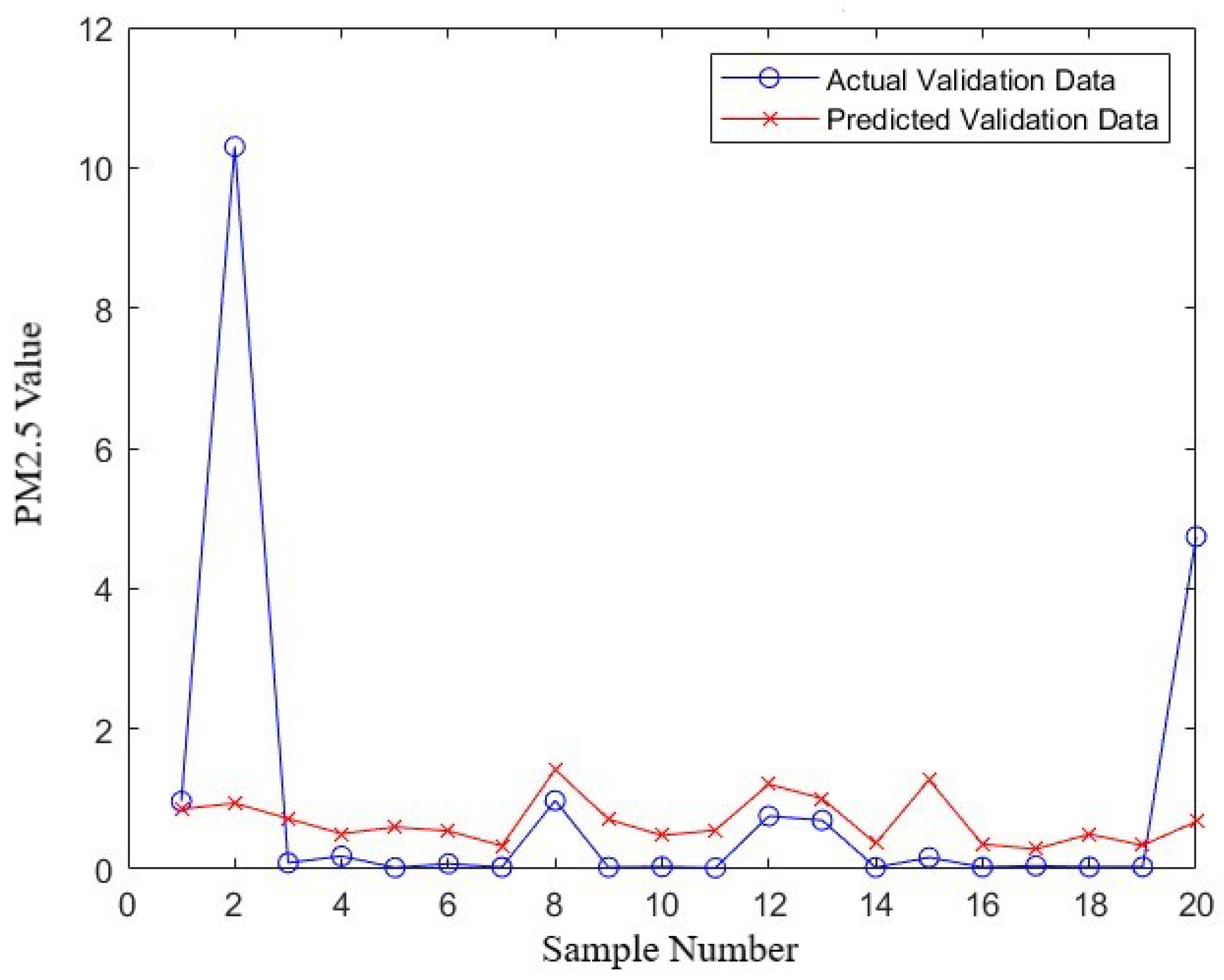 Sensors 24 02136 g010