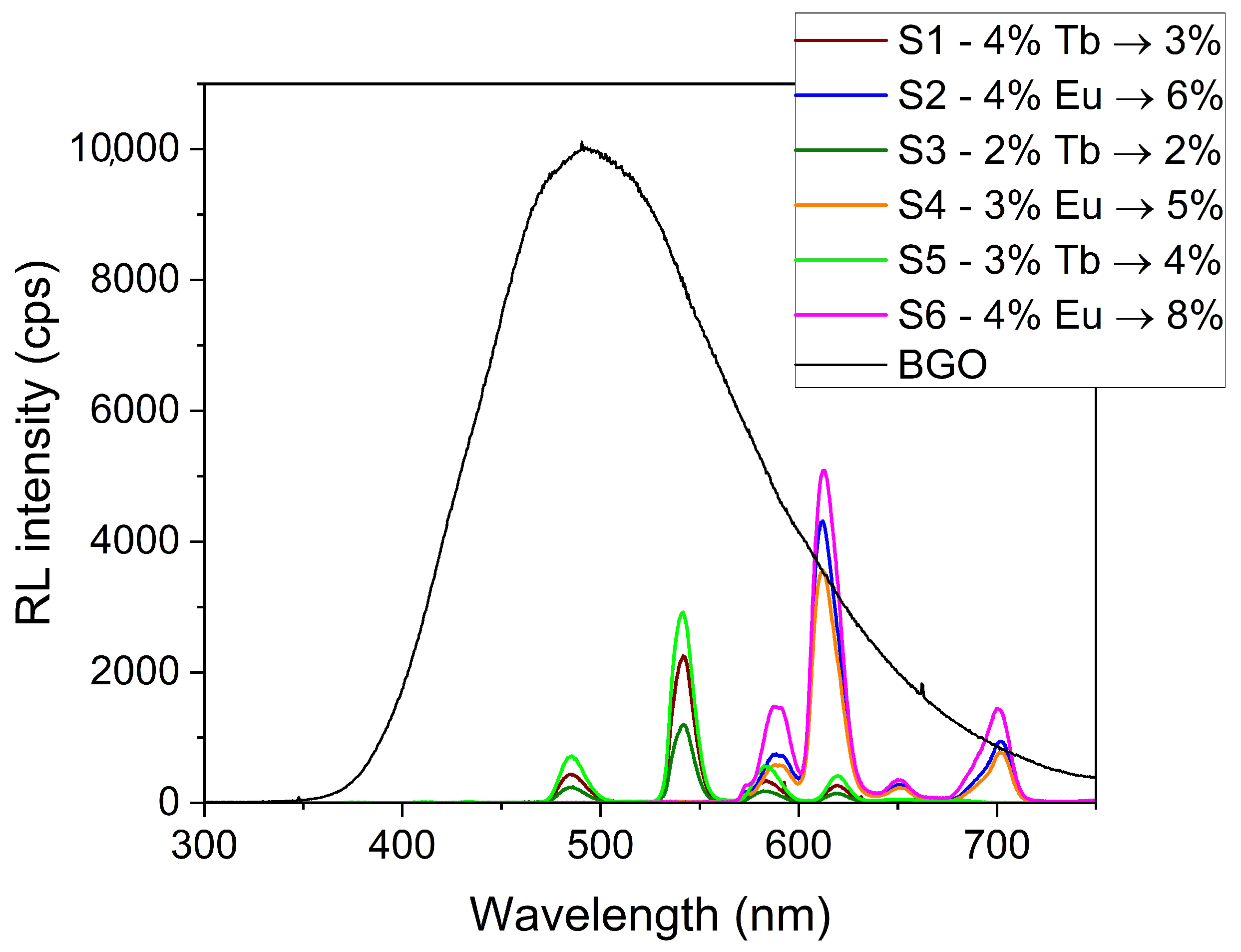 Sensors 24 02137 g003 Sensors 24 02137 g003