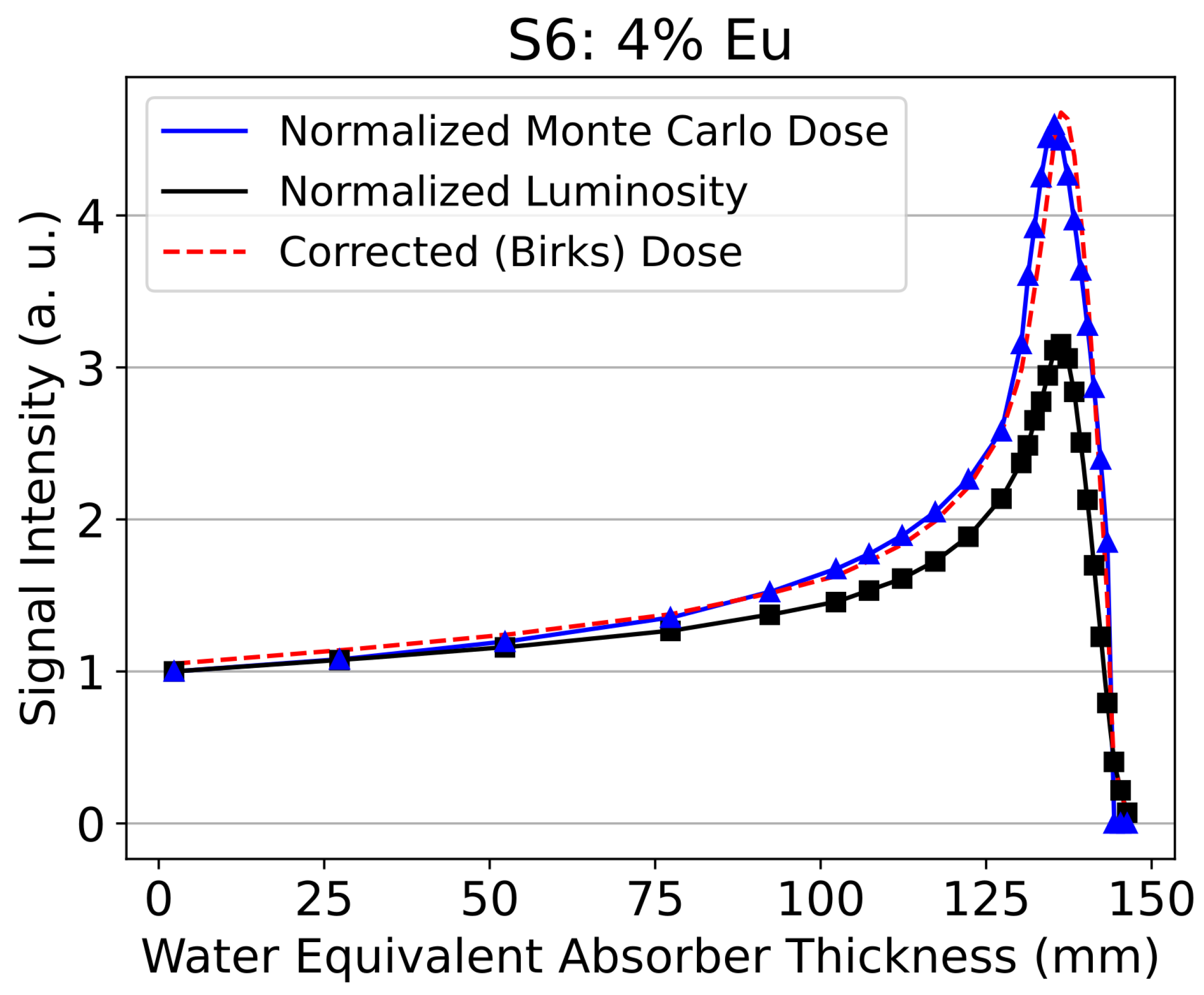Sensors 24 02137 g004 Sensors 24 02137 g004